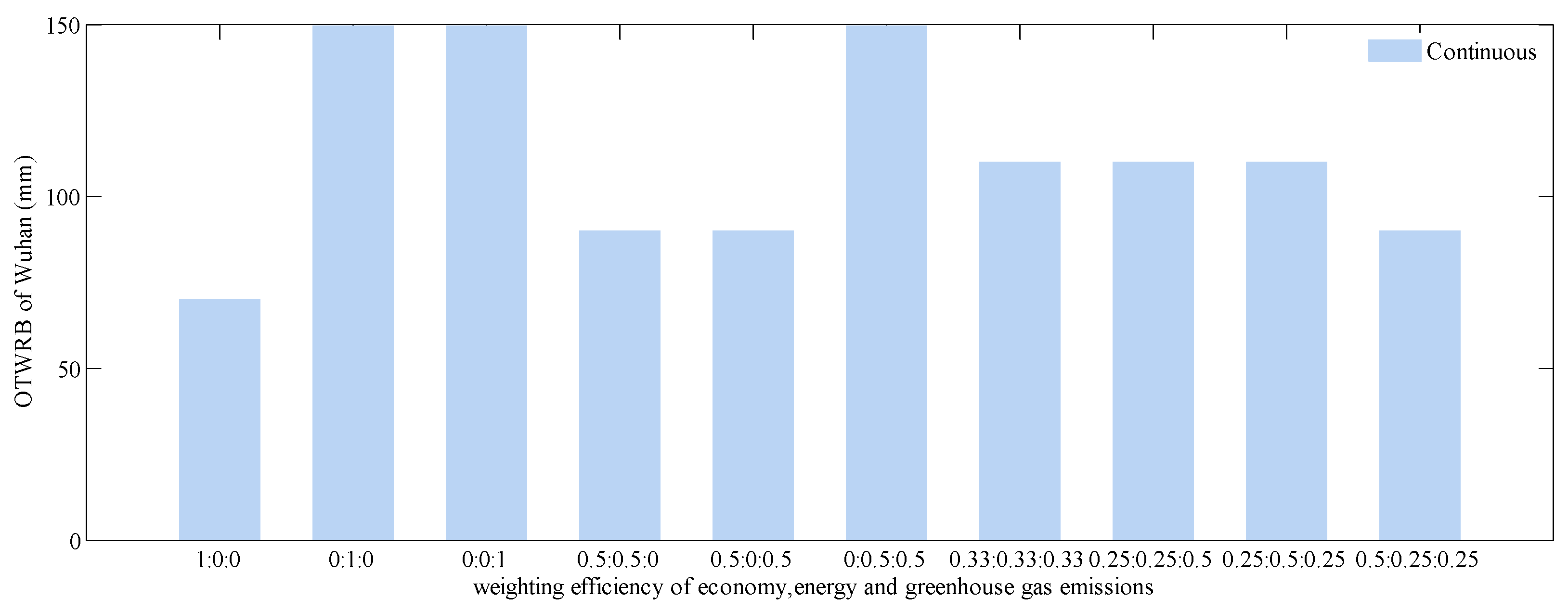 Sustainability 12 01574 g016