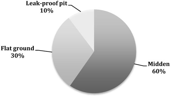 Sustainability Special Issue Sustainable Production In Food And Agriculture Engineering