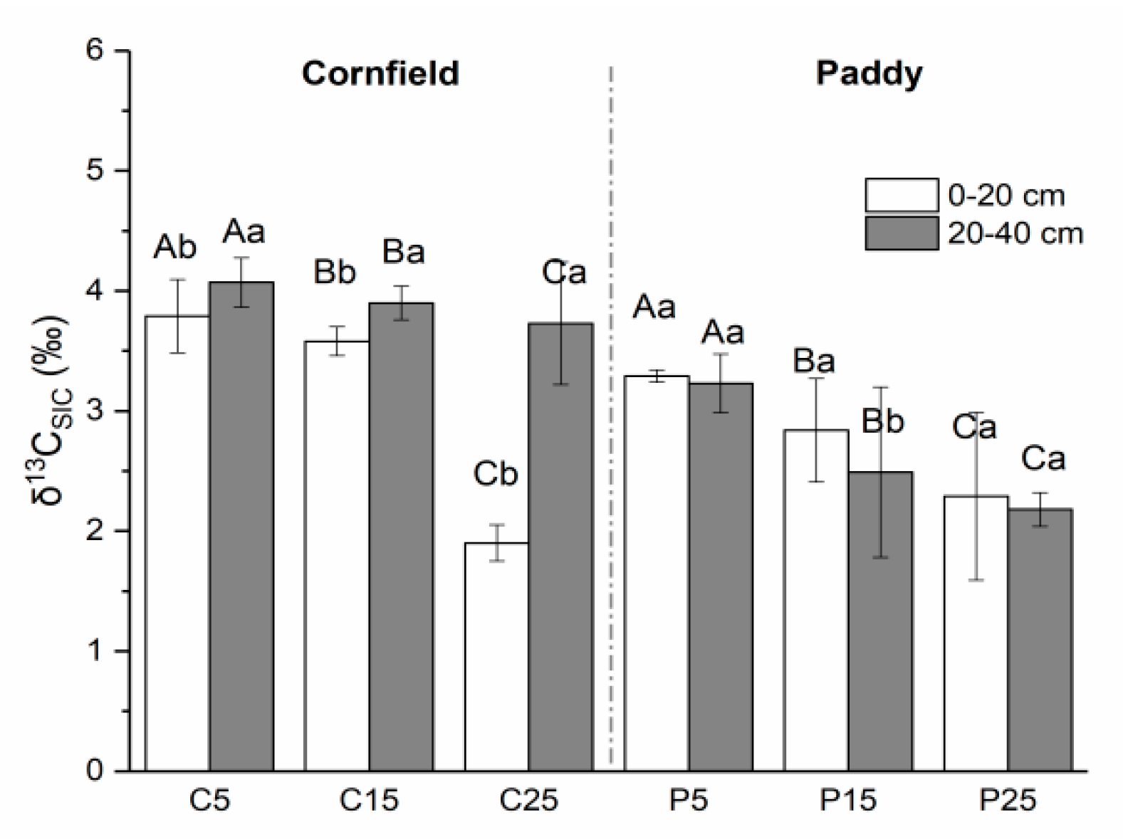 Sustainability 12 01627 g005
