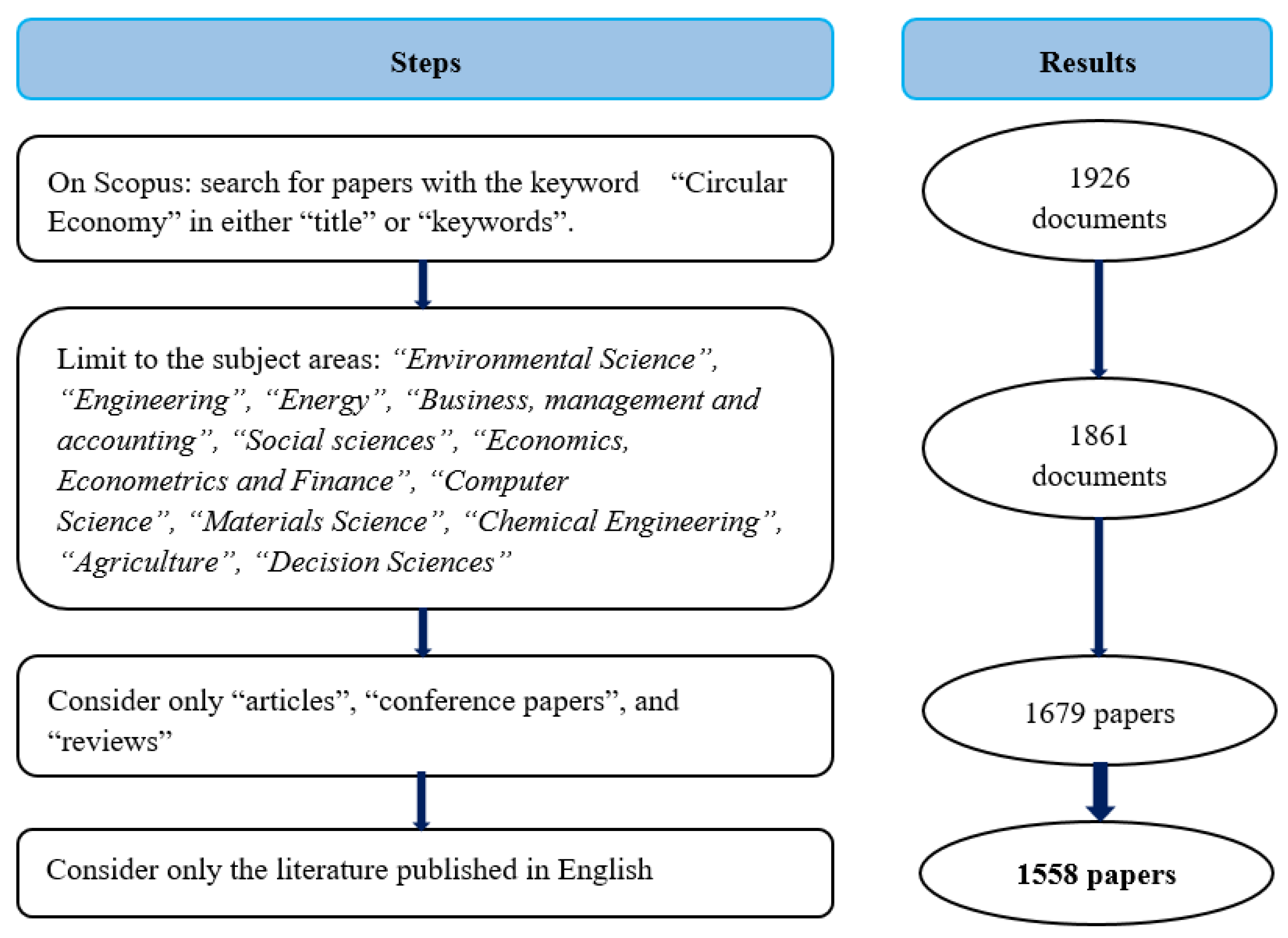 Sustainability Free Full Text A Systematic Literature Network Analysis Of Existing Themes And Emerging Research Trends In Circular Economy Html