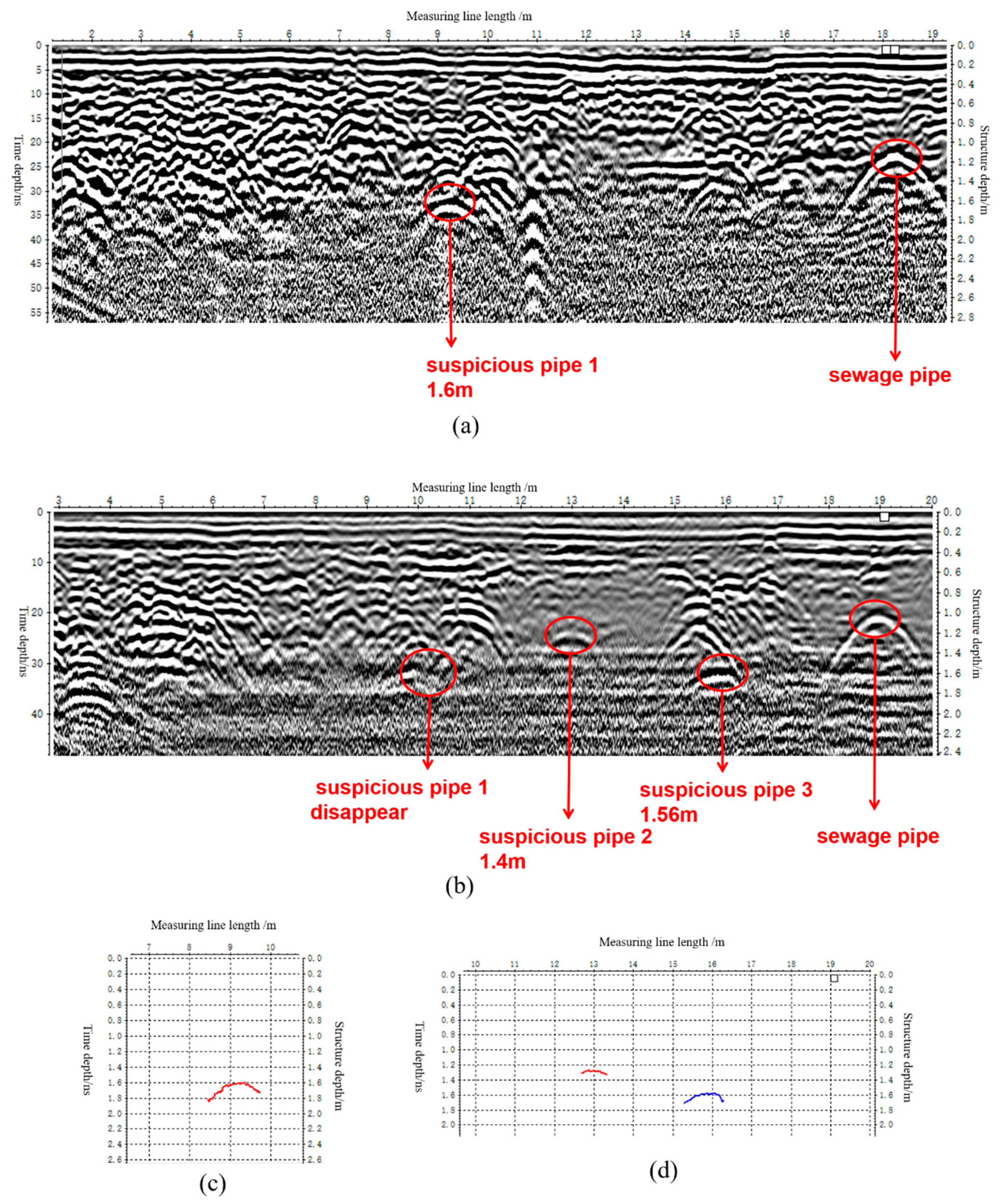 Sustainability 12 01670 g011 Sustainability 12 01670 g011