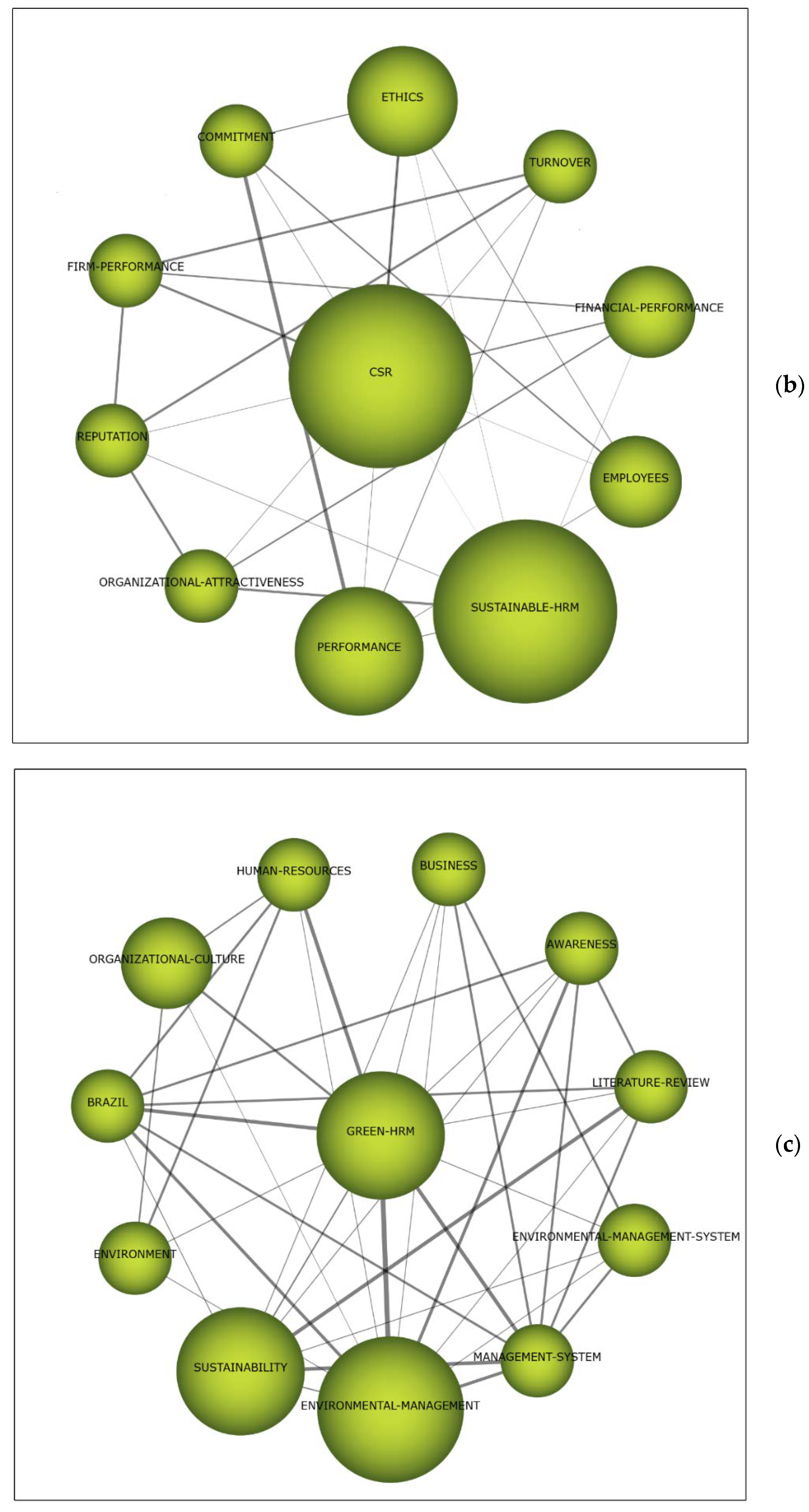 Sustainability Free Full Text Mapg The Link Between Corporate Social Responsibility Csr And Human Resource Management Hrm How Is This Relationship Measured Html