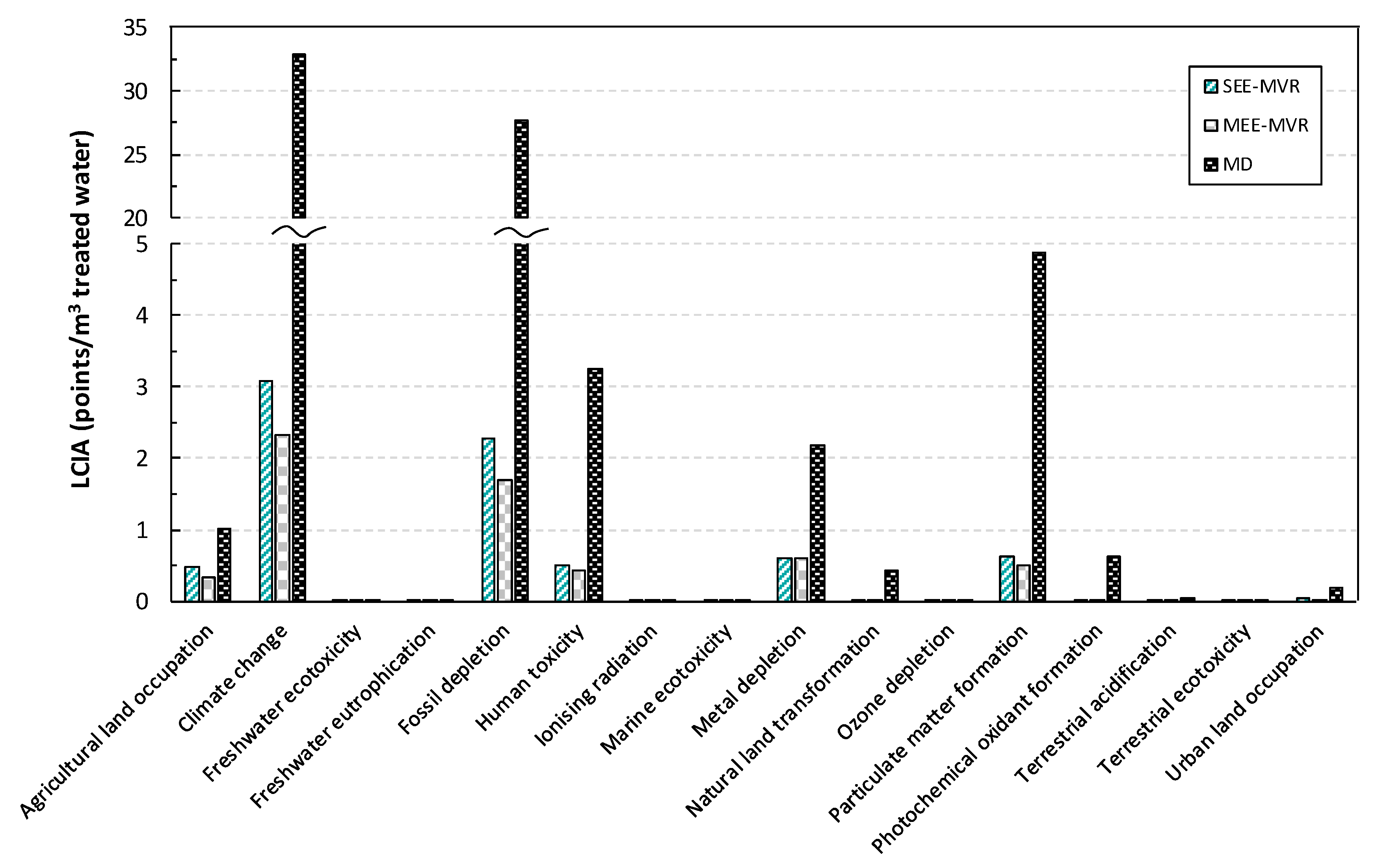 Sustainability 12 01686 g003