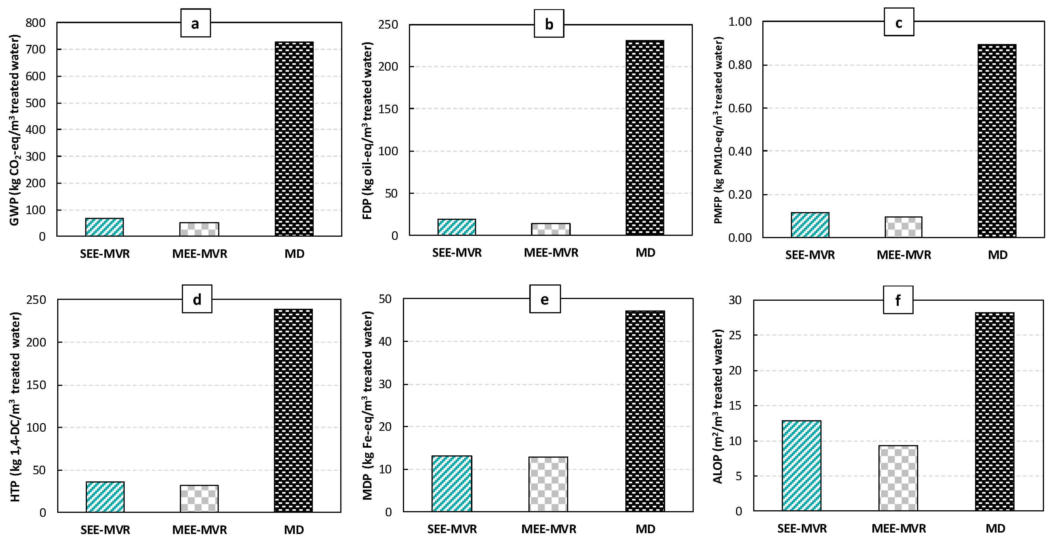Sustainability 12 01686 g004