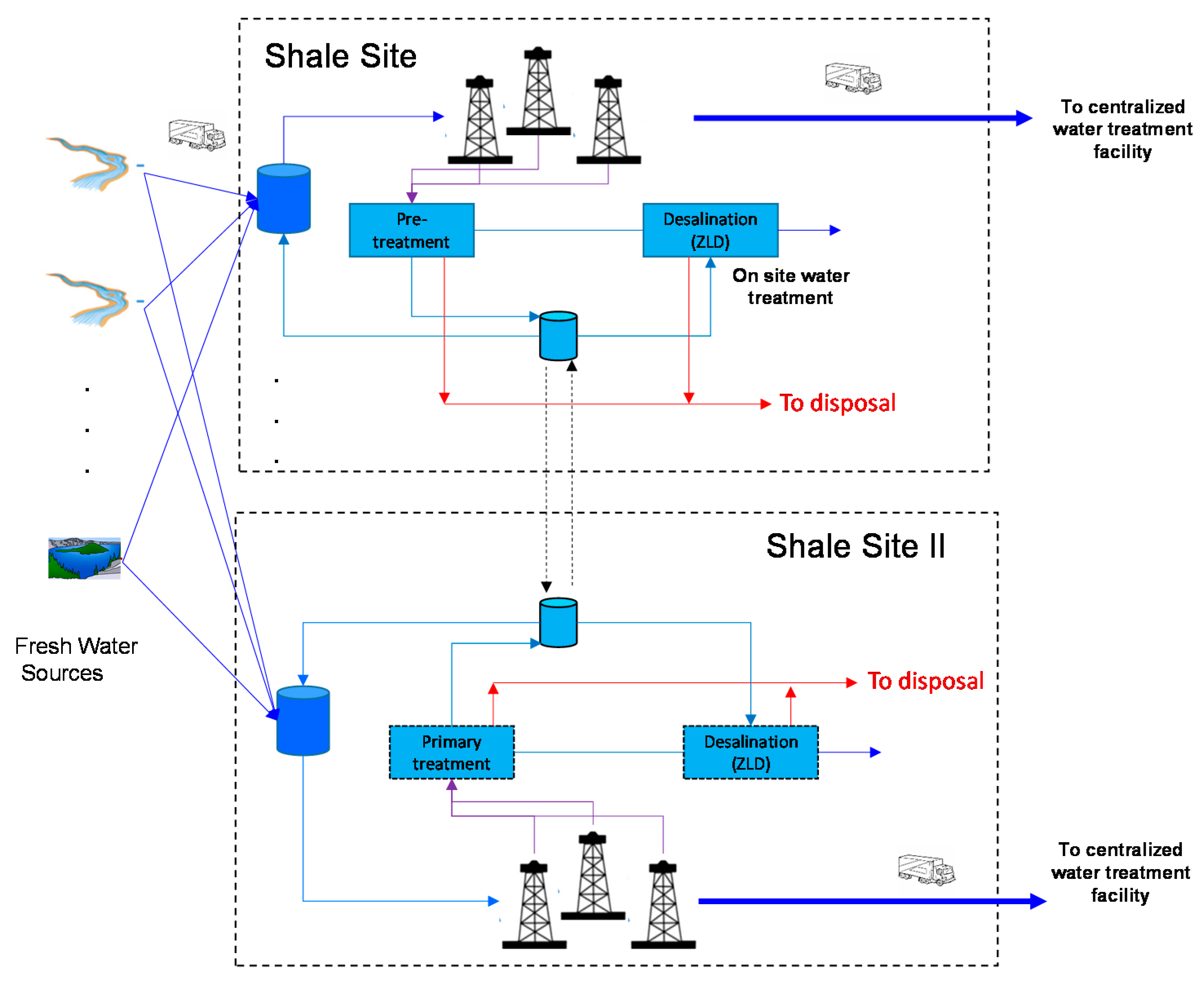Sustainability 12 01686 g007