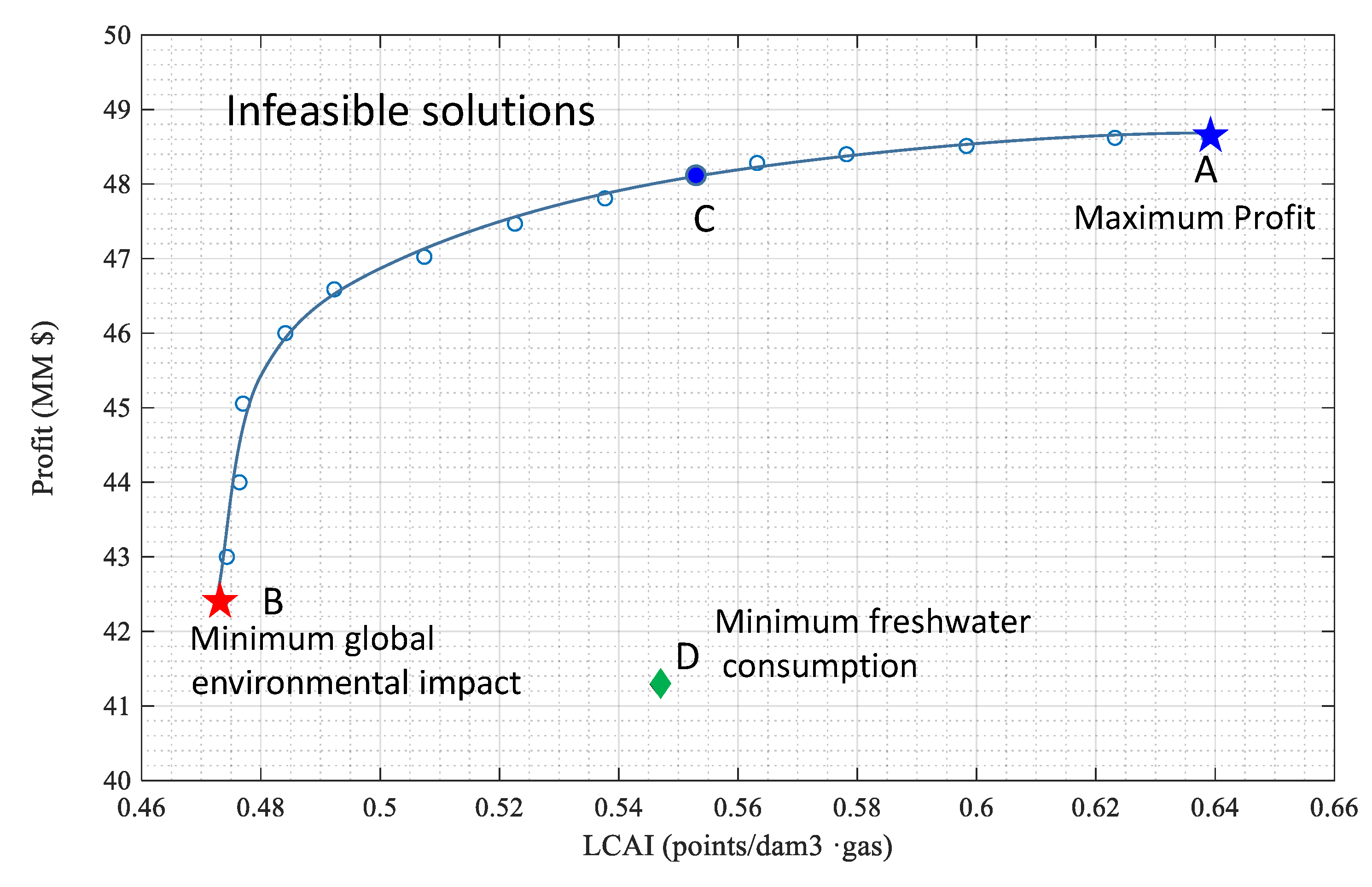 Sustainability 12 01686 g008