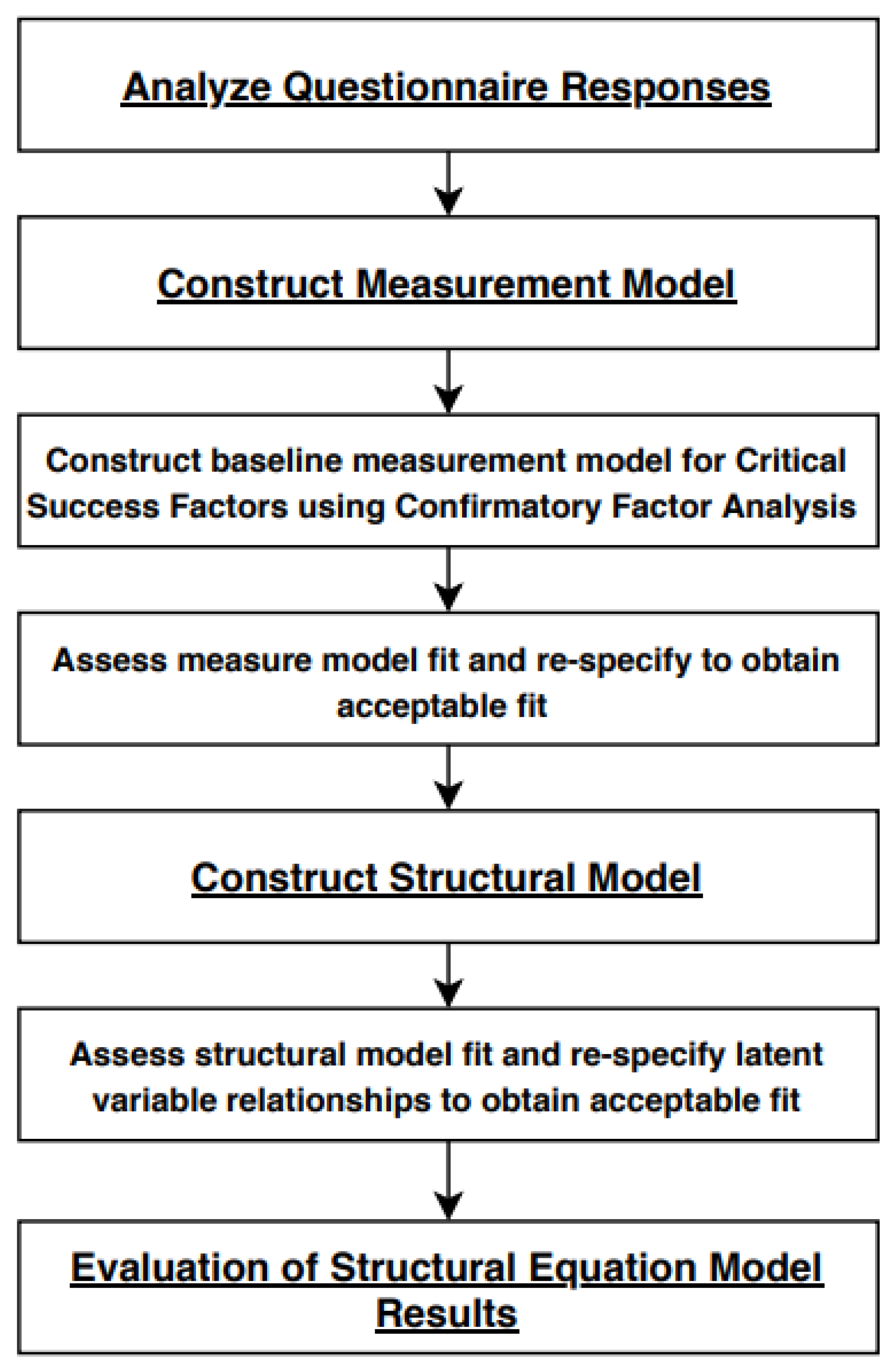 Sustainability 12 01698 g001