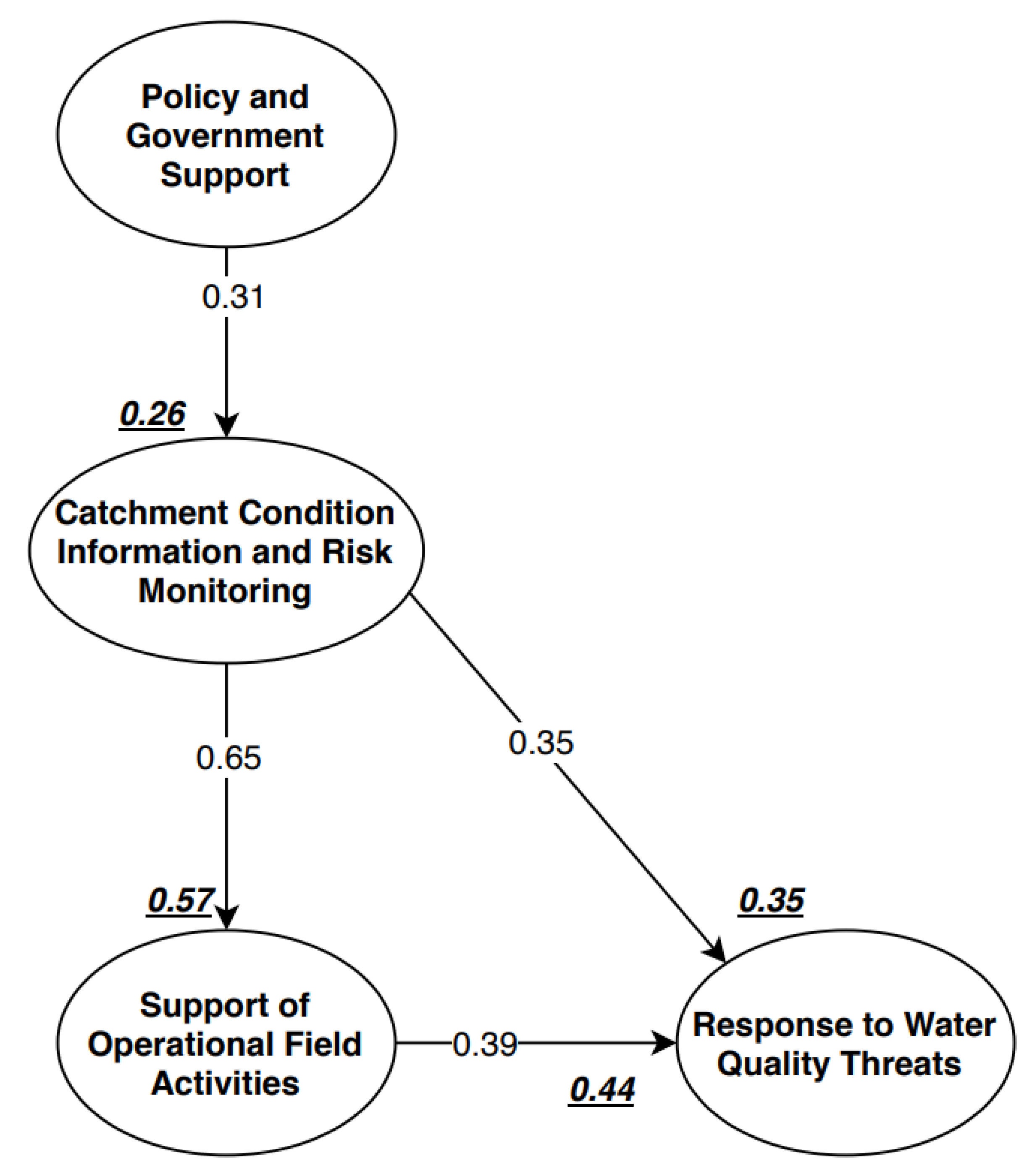 Sustainability 12 01698 g002