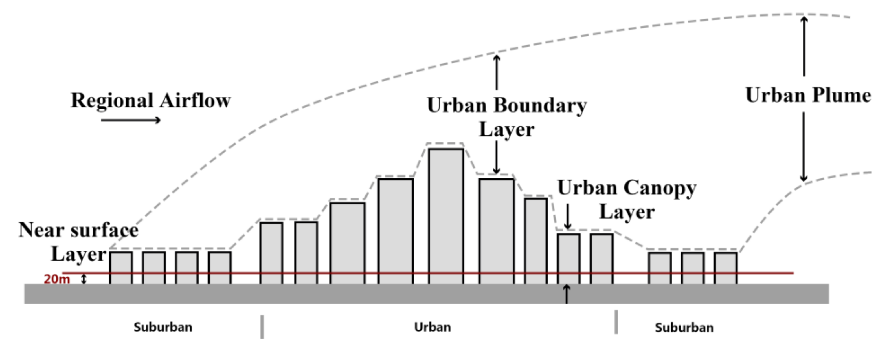 Sustainability 12 01737 g001 Sustainability 12 01737 g001