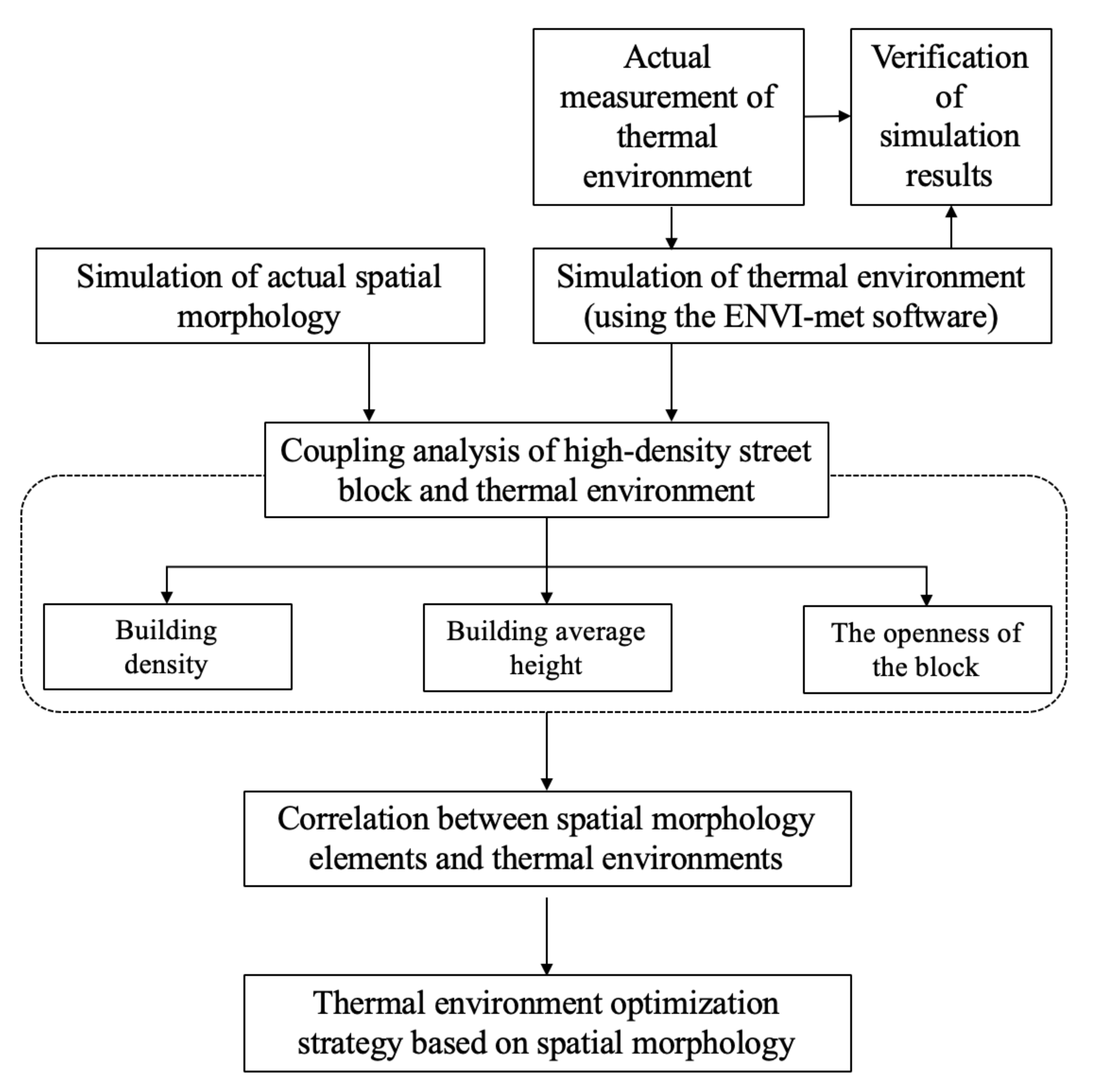 Sustainability 12 01737 g002 Sustainability 12 01737 g002