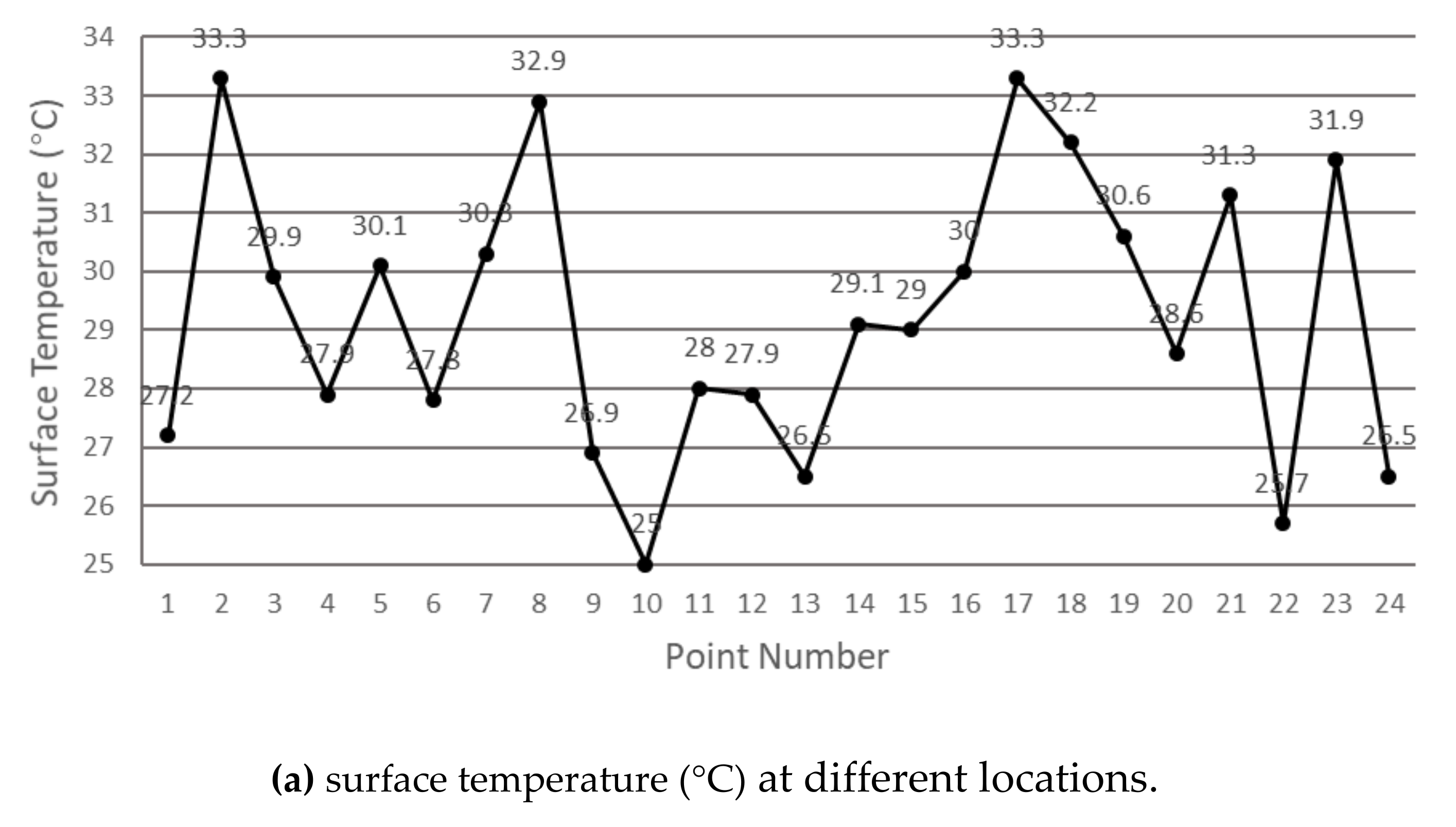 Sustainability 12 01737 g005a Sustainability 12 01737 g005a