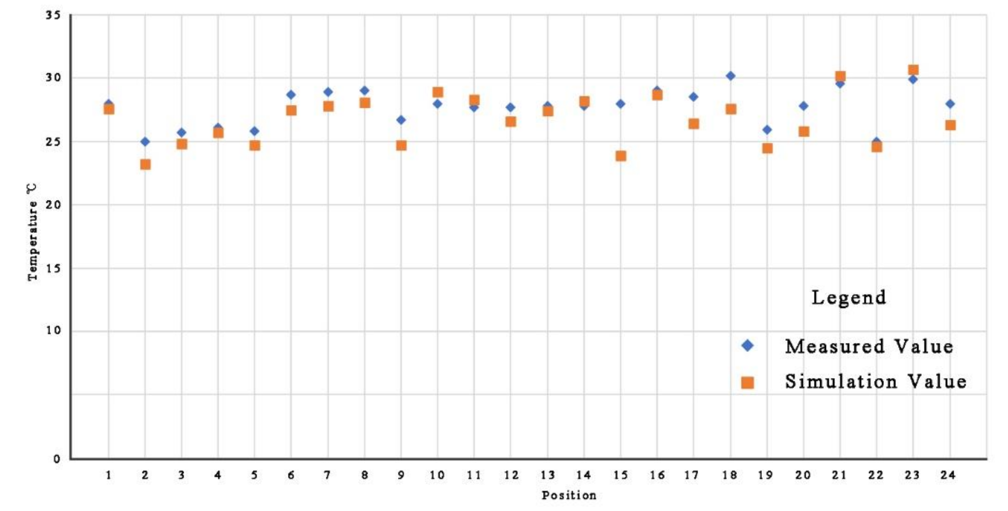 Sustainability 12 01737 g007 Sustainability 12 01737 g007