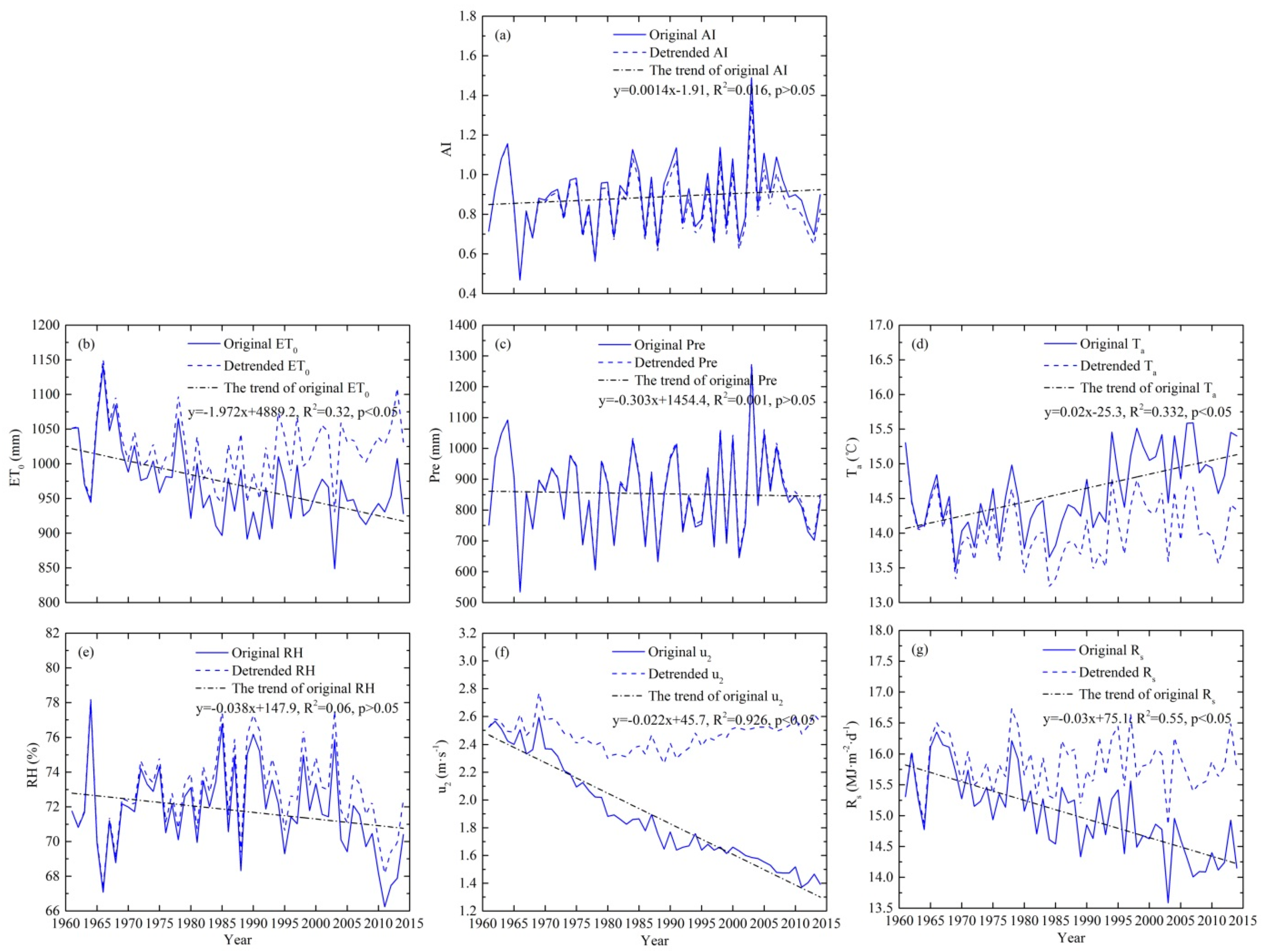 Sustainability 12 01743 g006 Sustainability 12 01743 g006