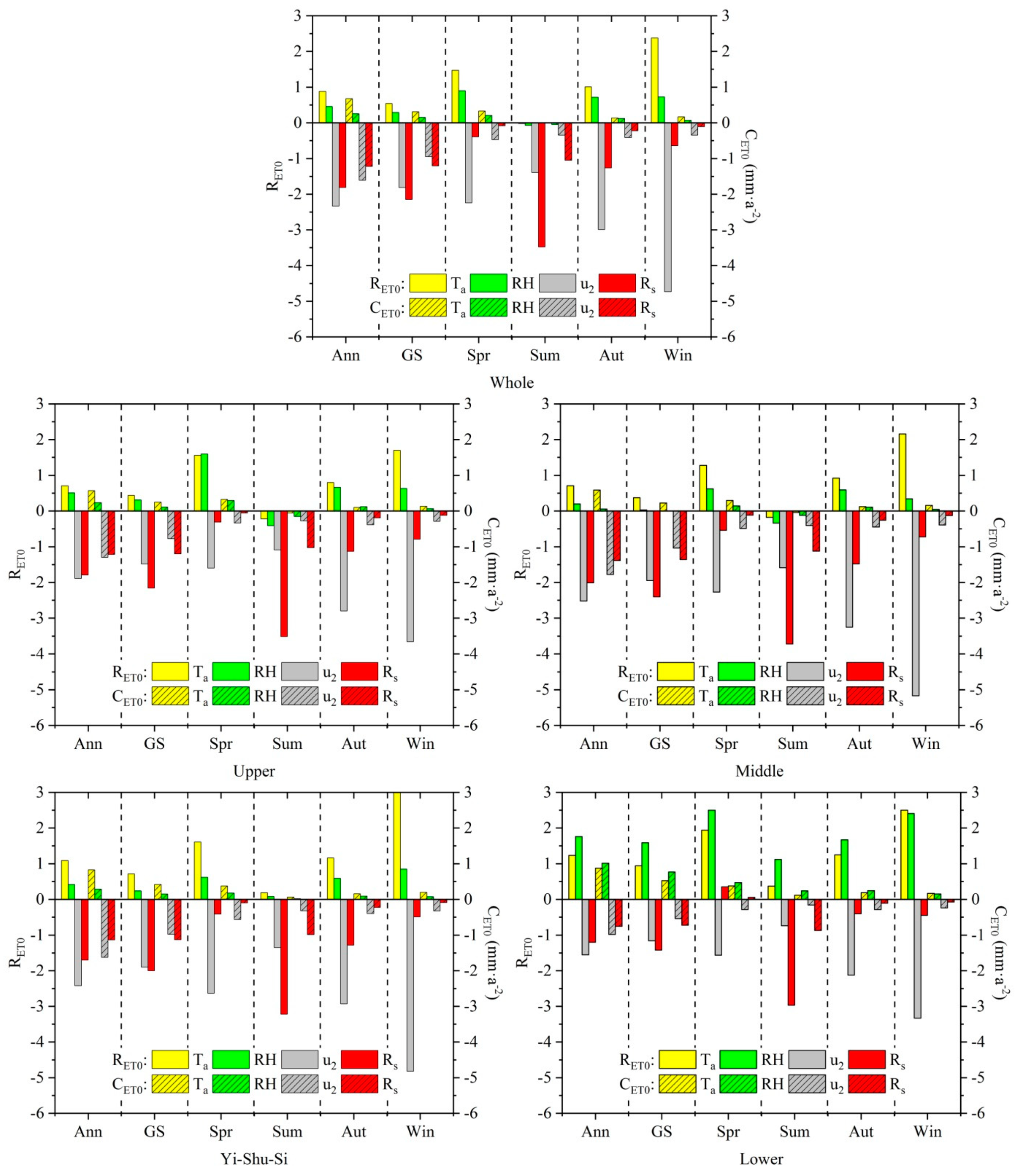 Sustainability 12 01743 g007 Sustainability 12 01743 g007