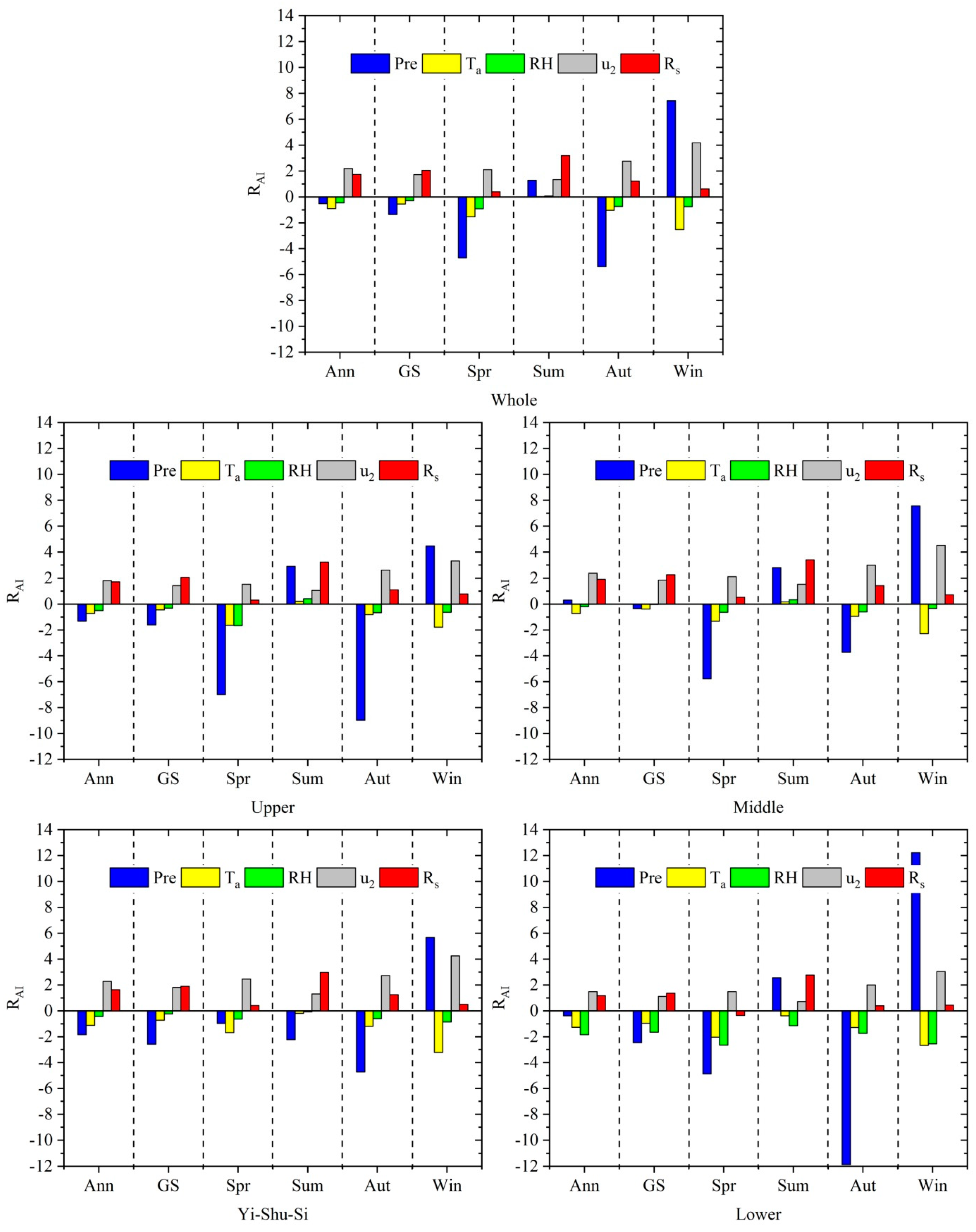 Sustainability 12 01743 g009 Sustainability 12 01743 g009