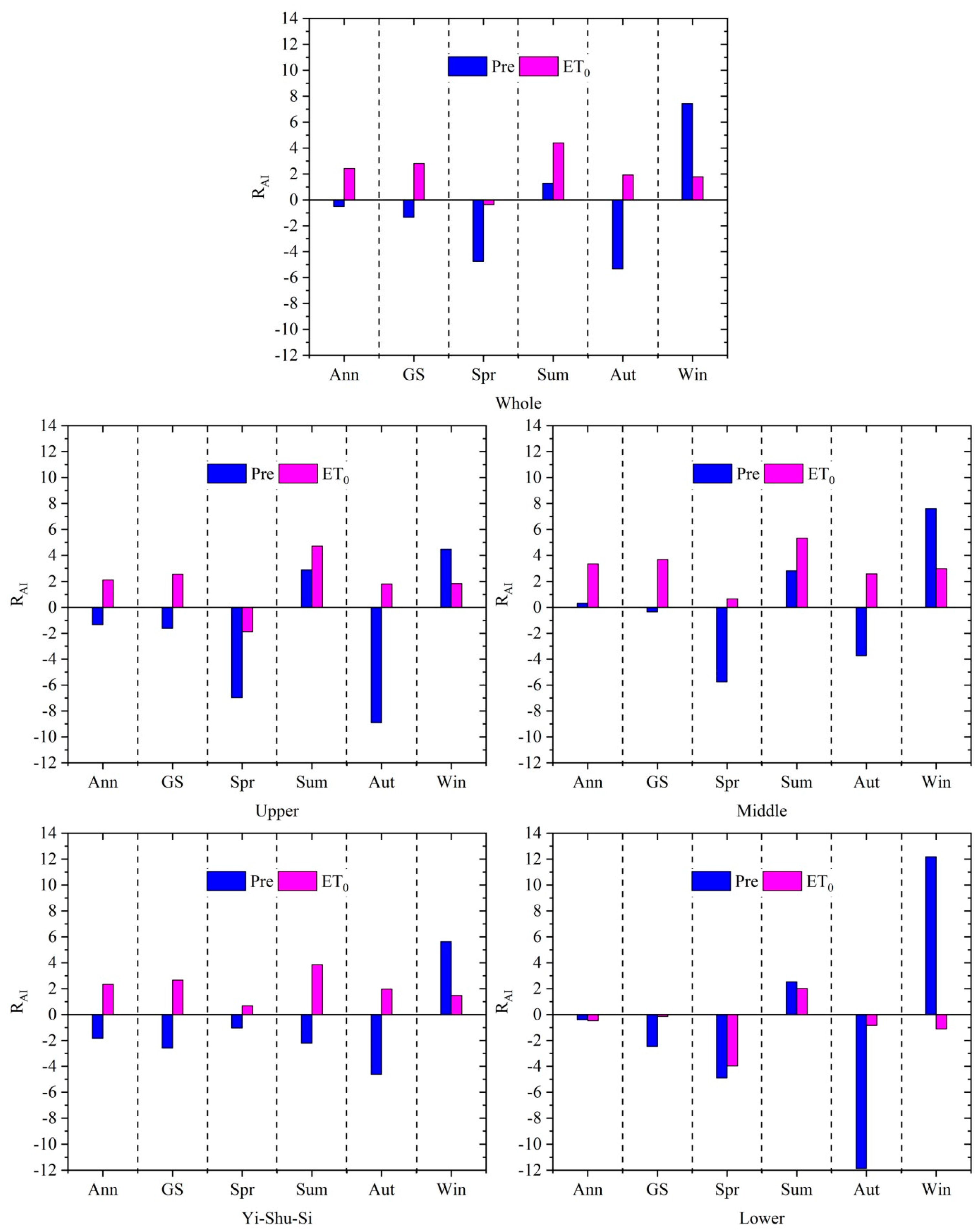 Sustainability 12 01743 g011 Sustainability 12 01743 g011