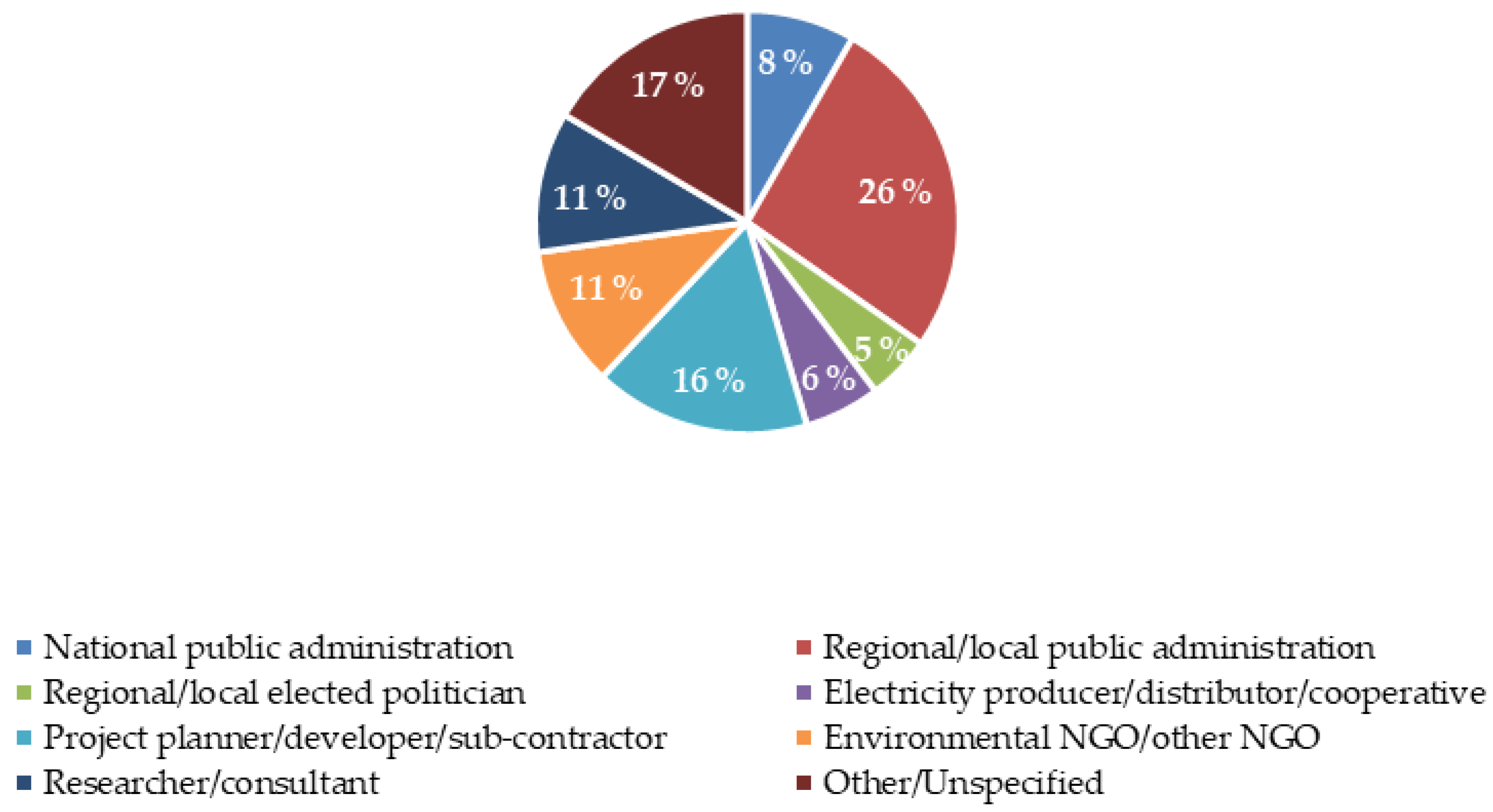 Sustainability 12 01754 g002 Sustainability 12 01754 g002