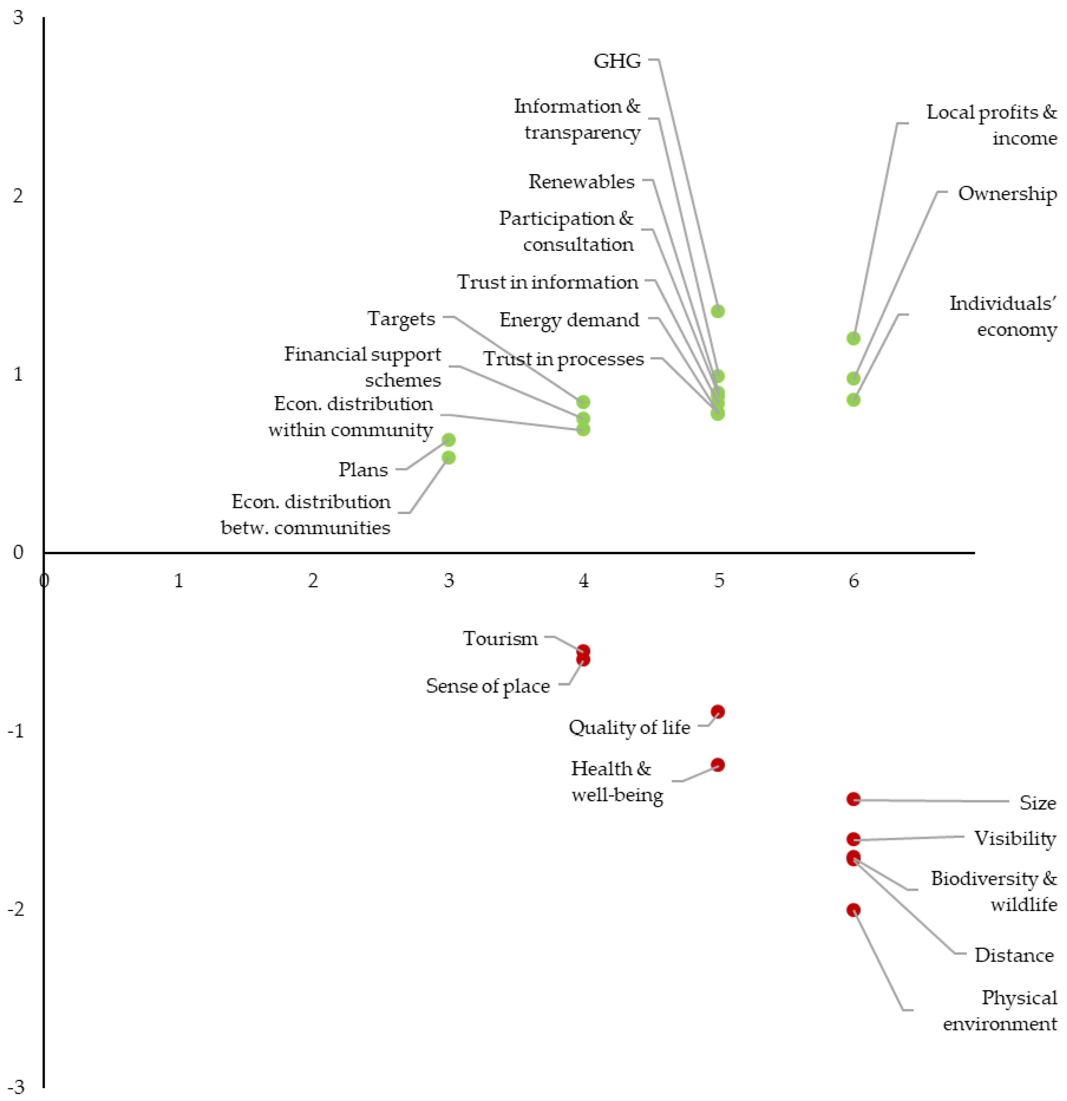 Sustainability 12 01754 g004 Sustainability 12 01754 g004