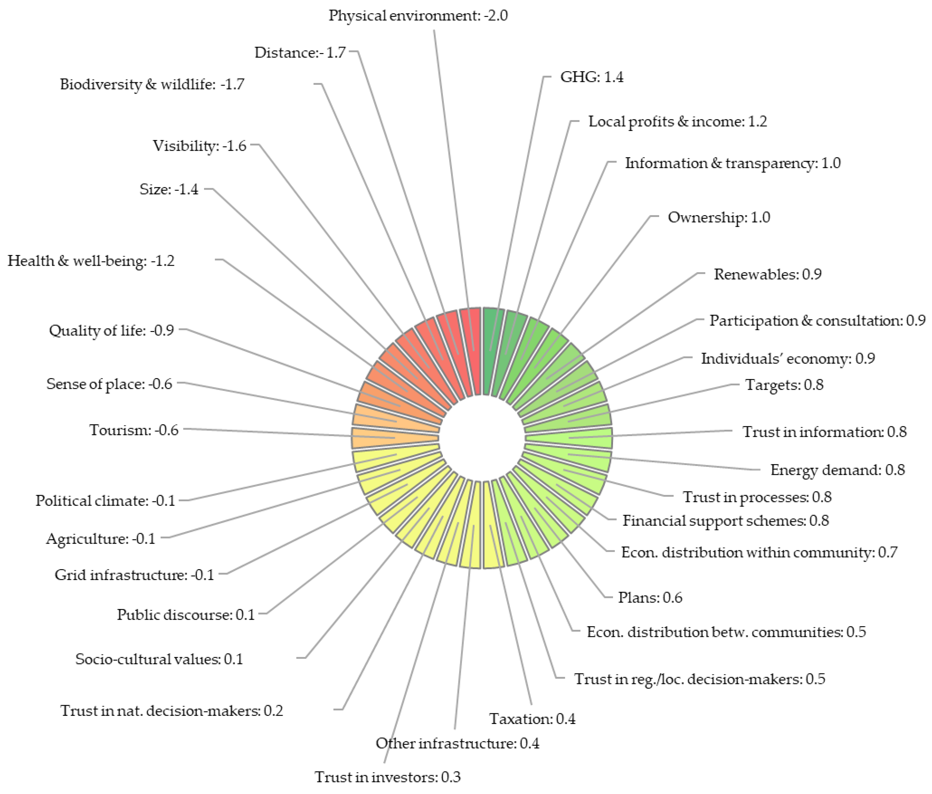Sustainability 12 01754 g005 Sustainability 12 01754 g005