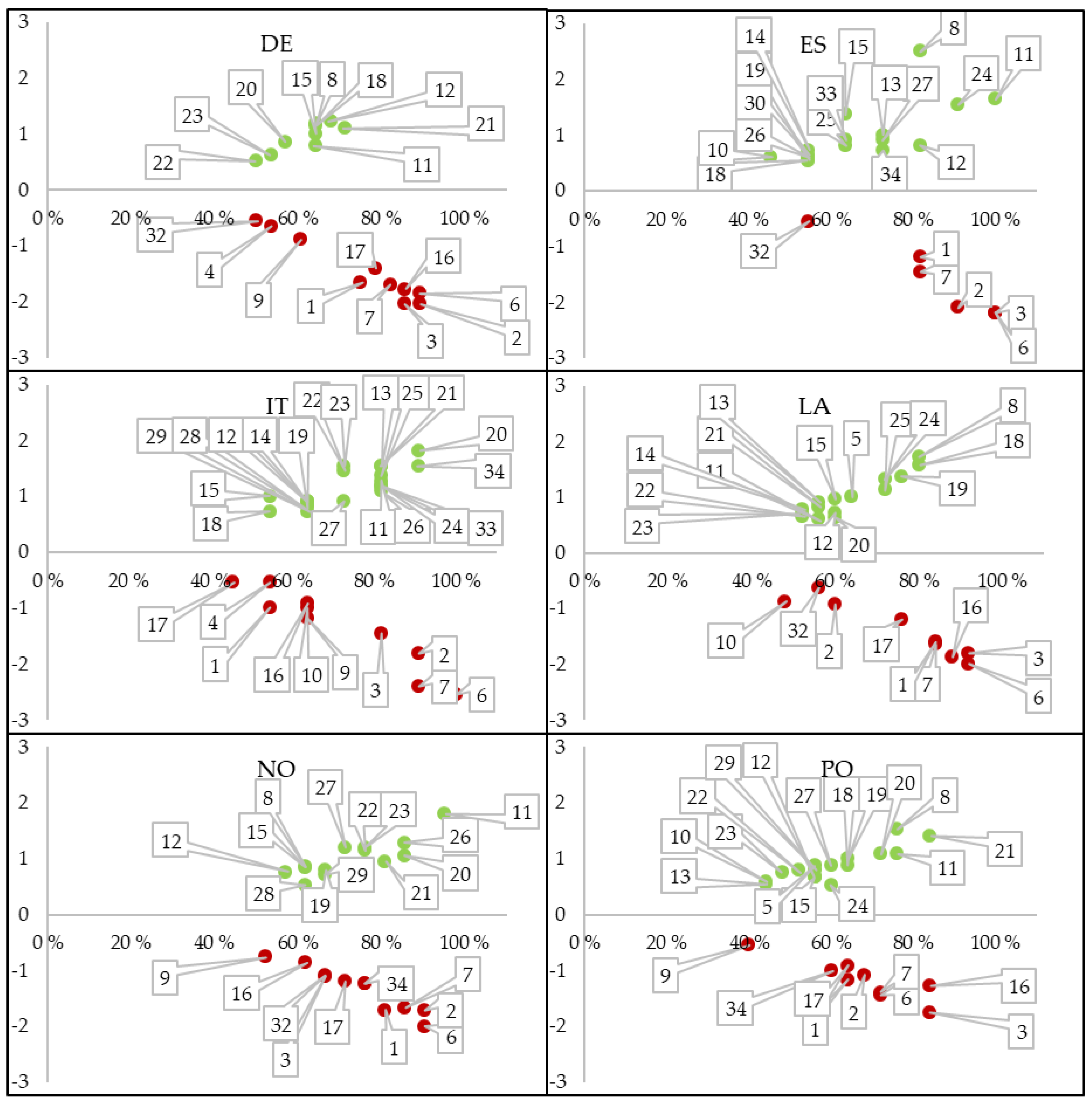 Sustainability 12 01754 g006 Sustainability 12 01754 g006
