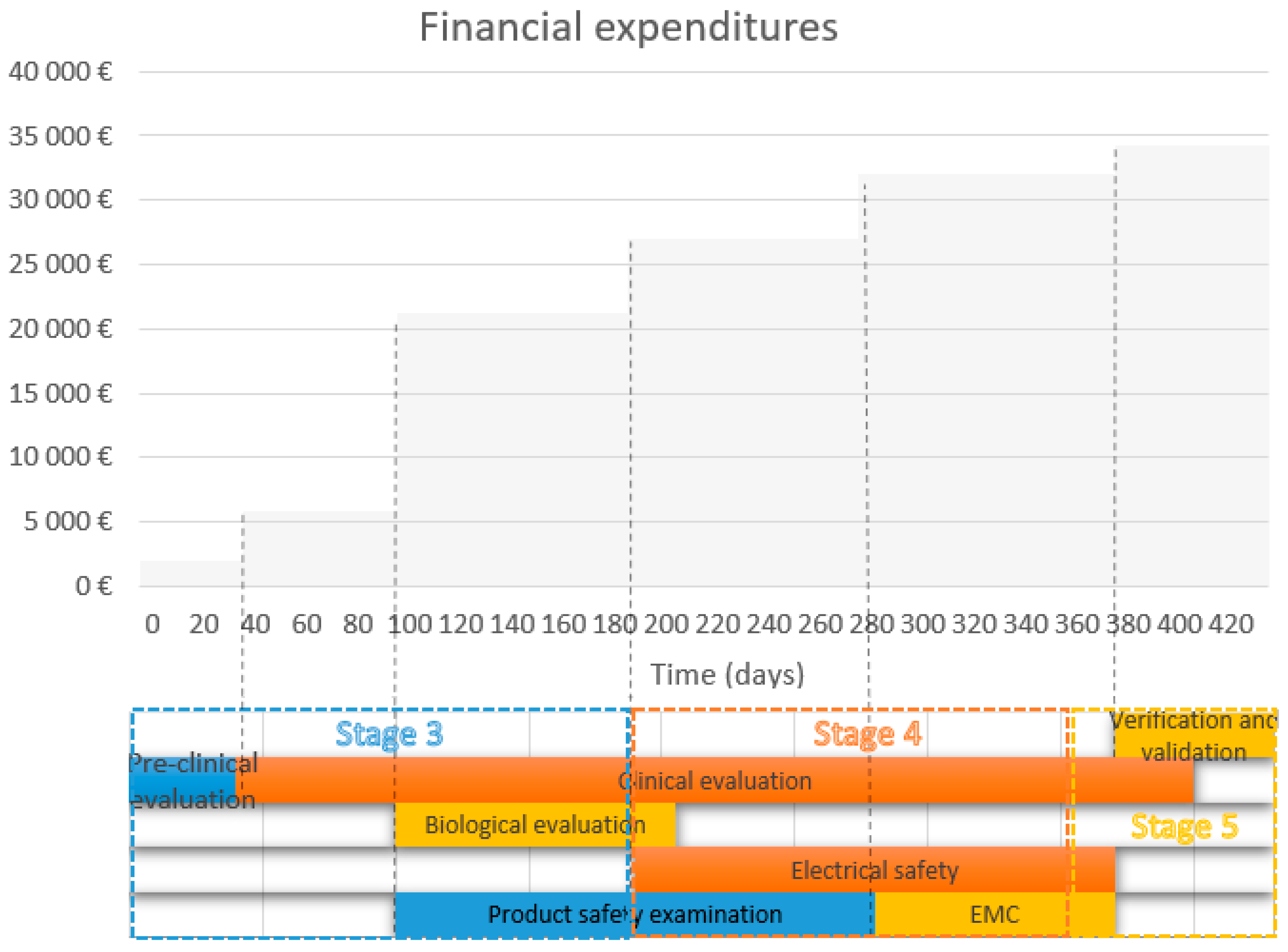 Sustainability Free Full Text Complexity Stage Model Of The