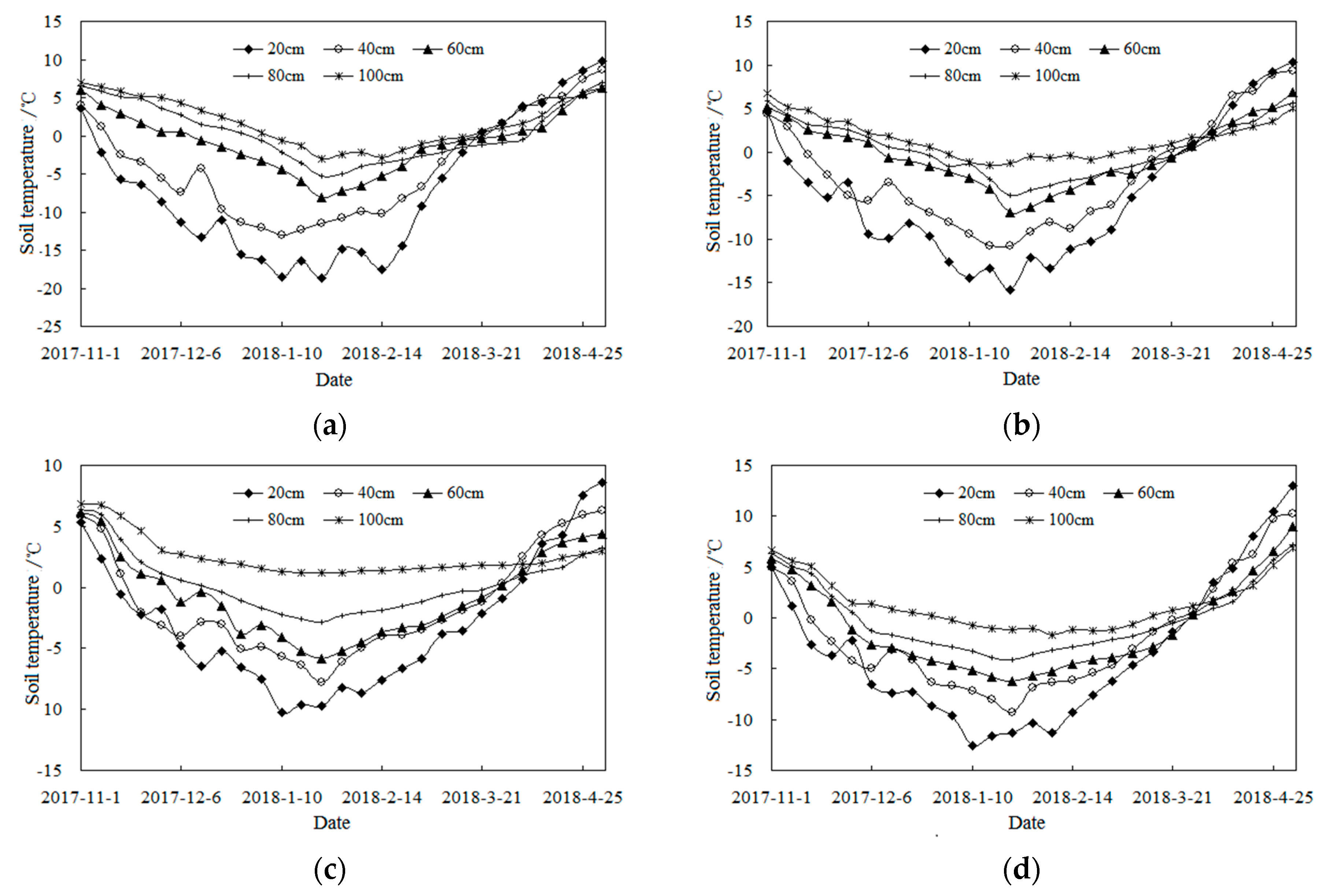 Sustainability 12 01782 g001 Sustainability 12 01782 g001