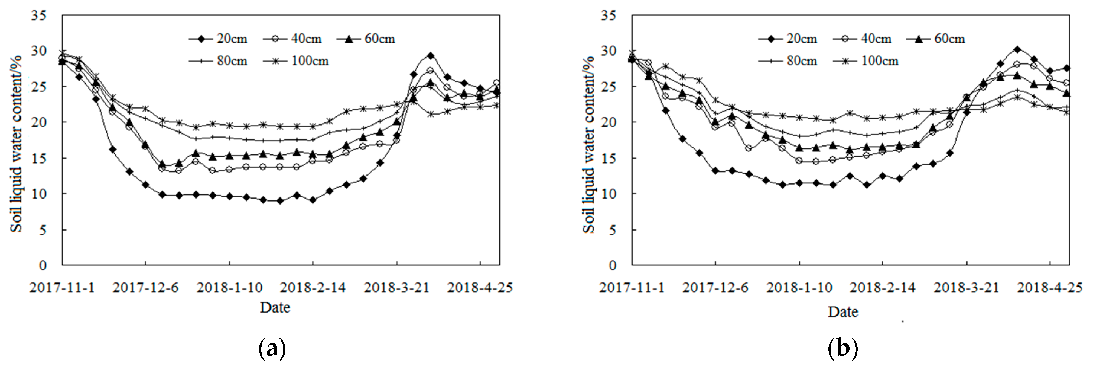 Sustainability 12 01782 g002a Sustainability 12 01782 g002a