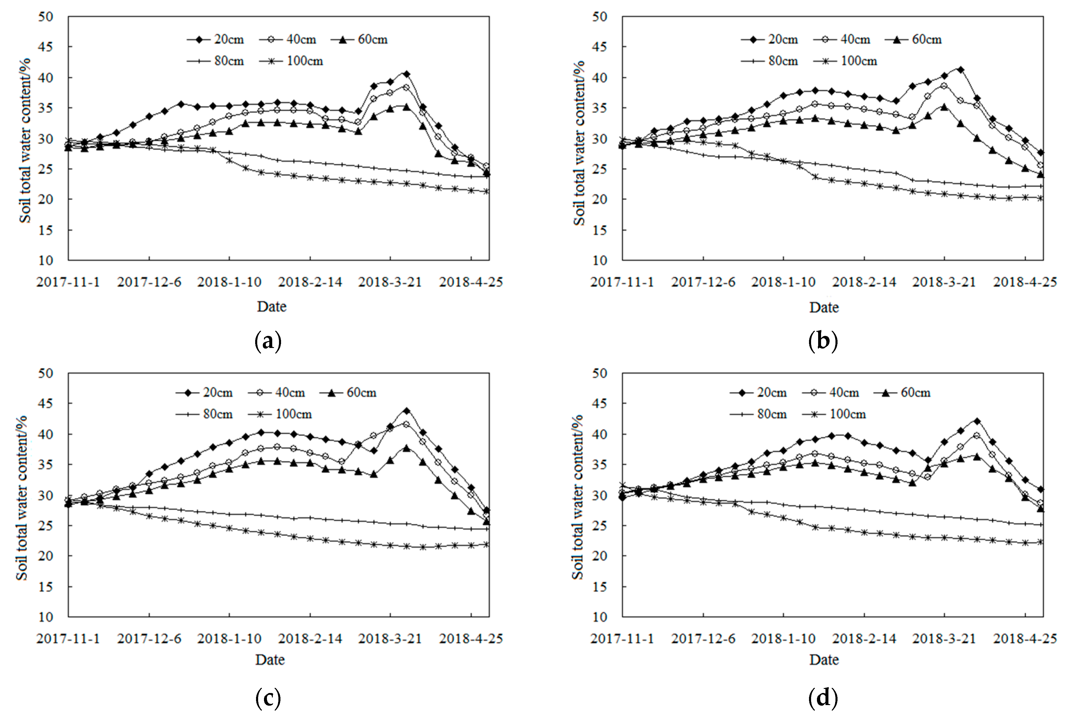 Sustainability 12 01782 g003 Sustainability 12 01782 g003