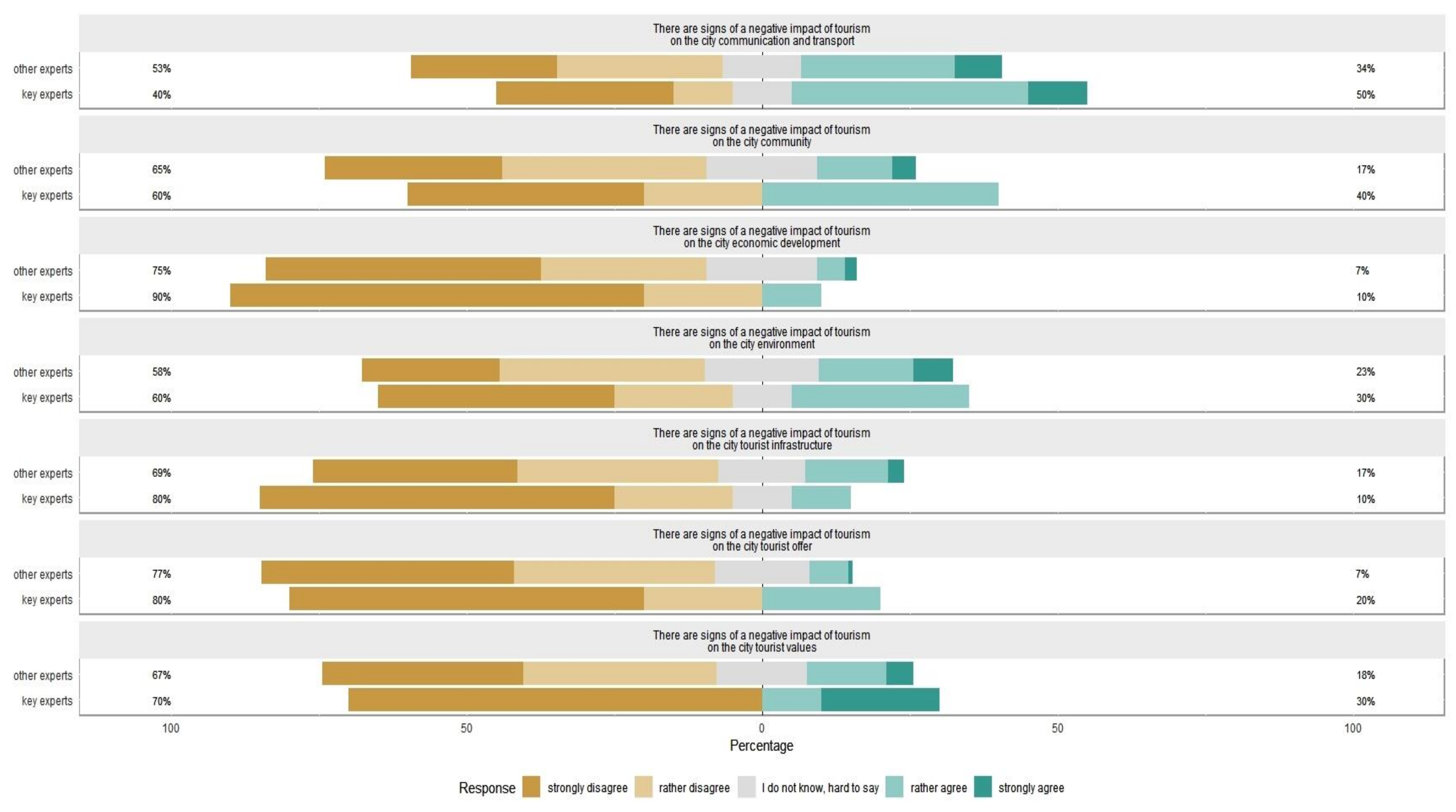 Sustainability 12 01783 g002 Sustainability 12 01783 g002