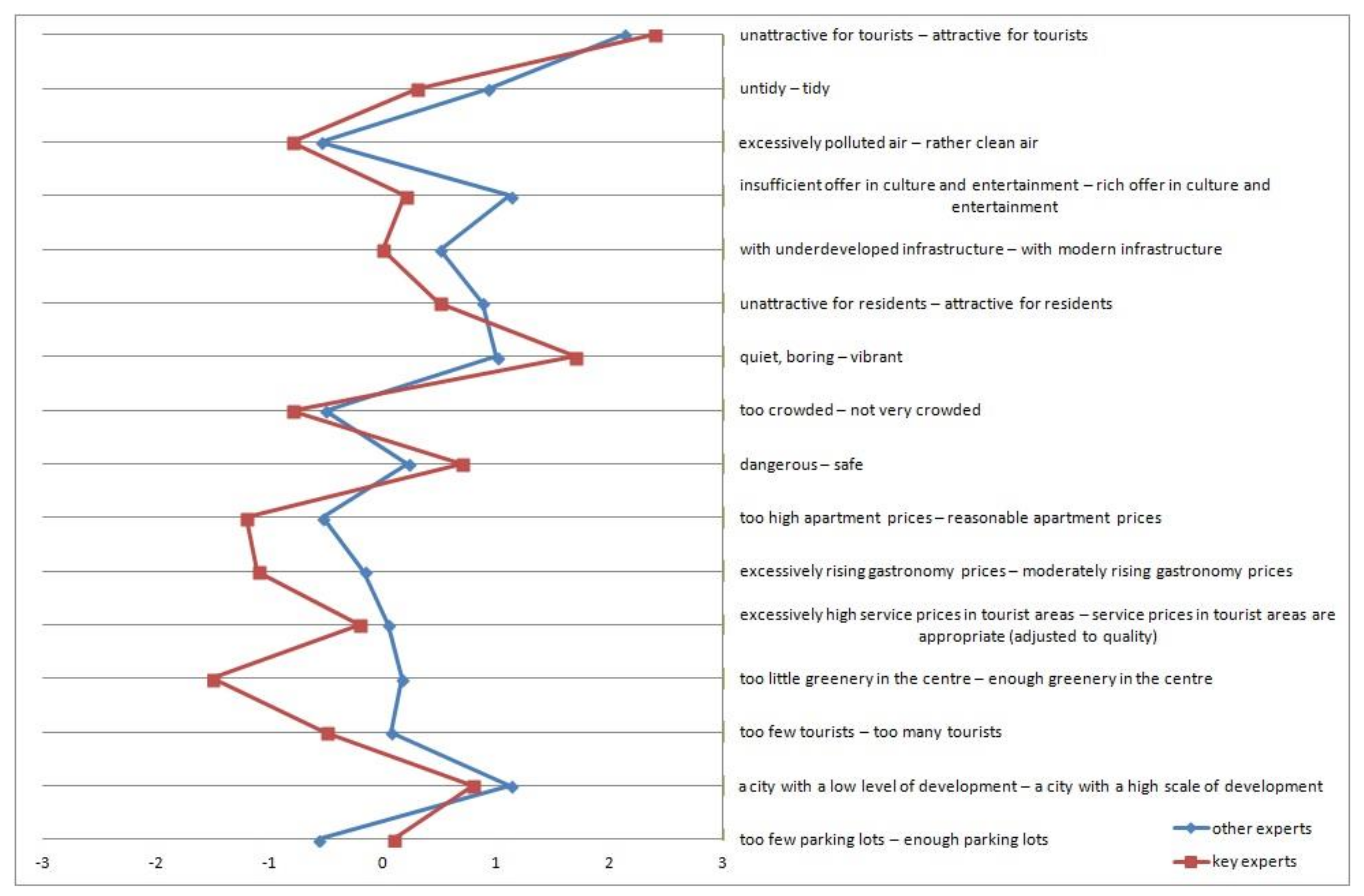 Sustainability 12 01783 g003 Sustainability 12 01783 g003