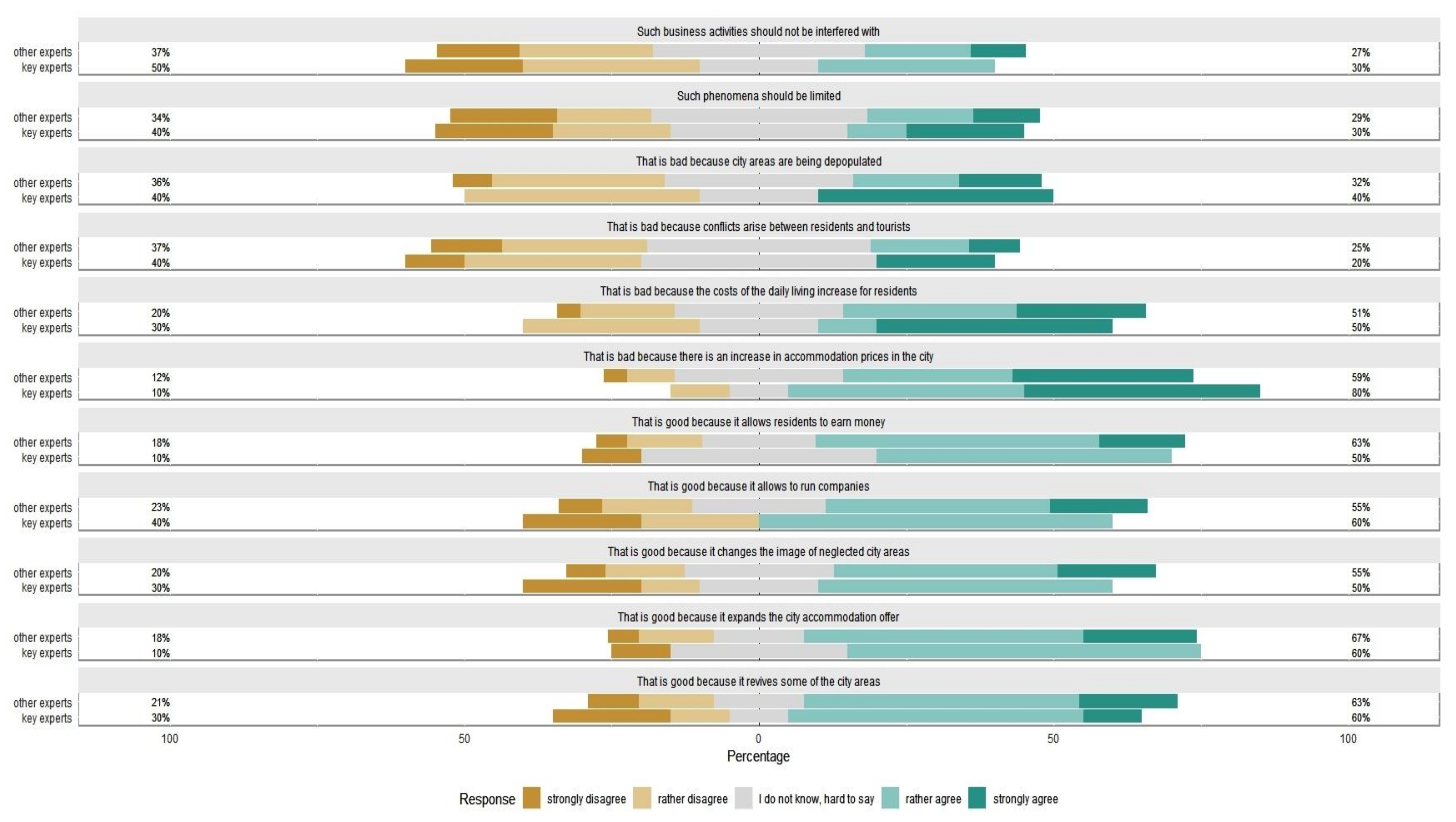 Sustainability 12 01783 g006 Sustainability 12 01783 g006