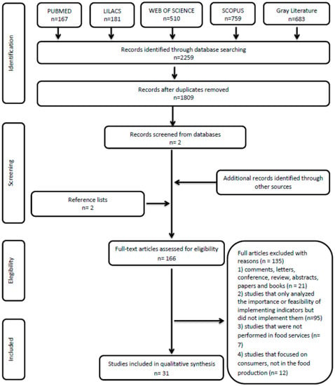 https://www.mdpi.com/sustainability/sustainability-12-01804/article_deploy/html/images/sustainability-12-01804-g001-550.jpg