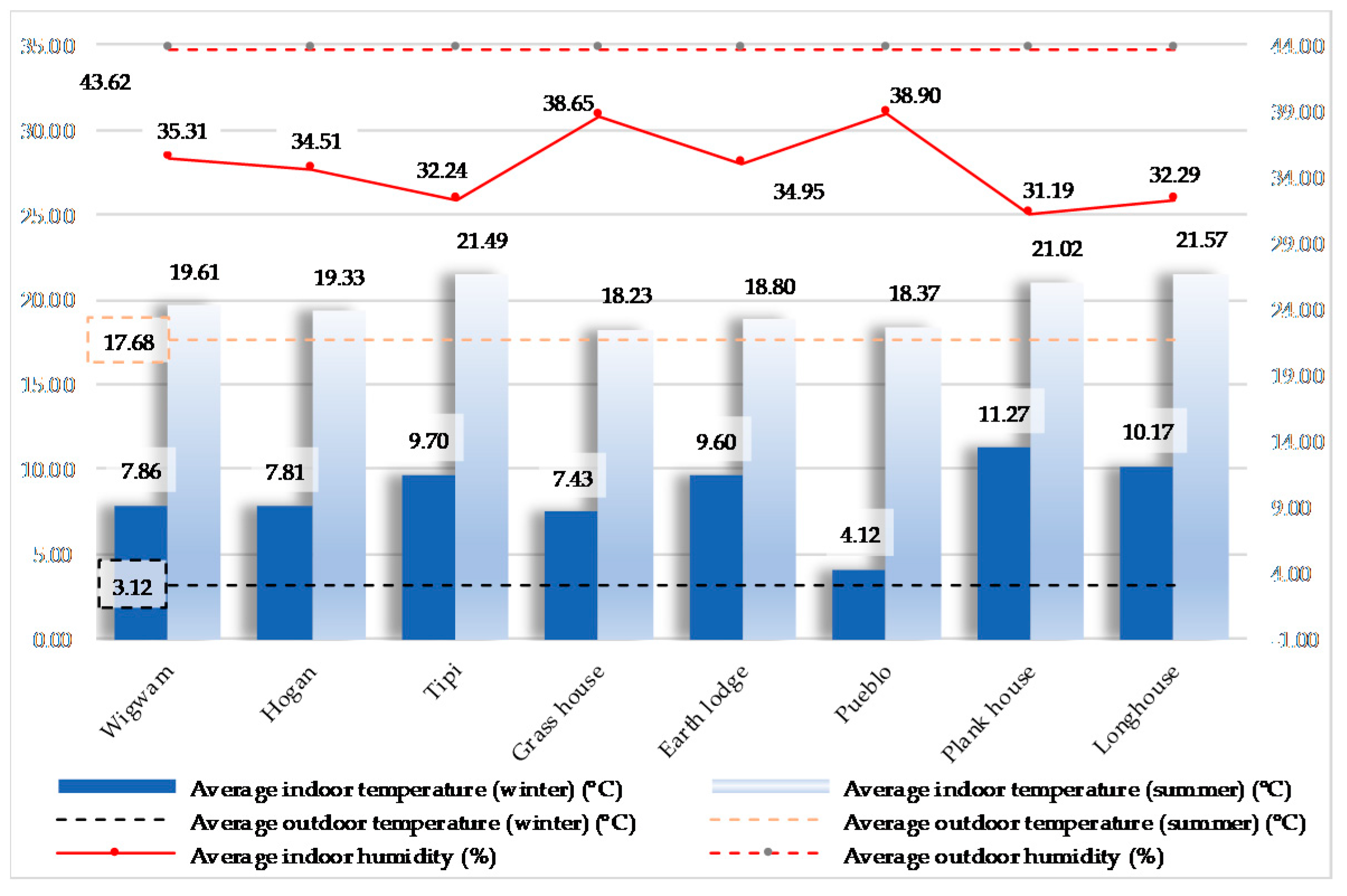 Sustainability 12 01810 g012