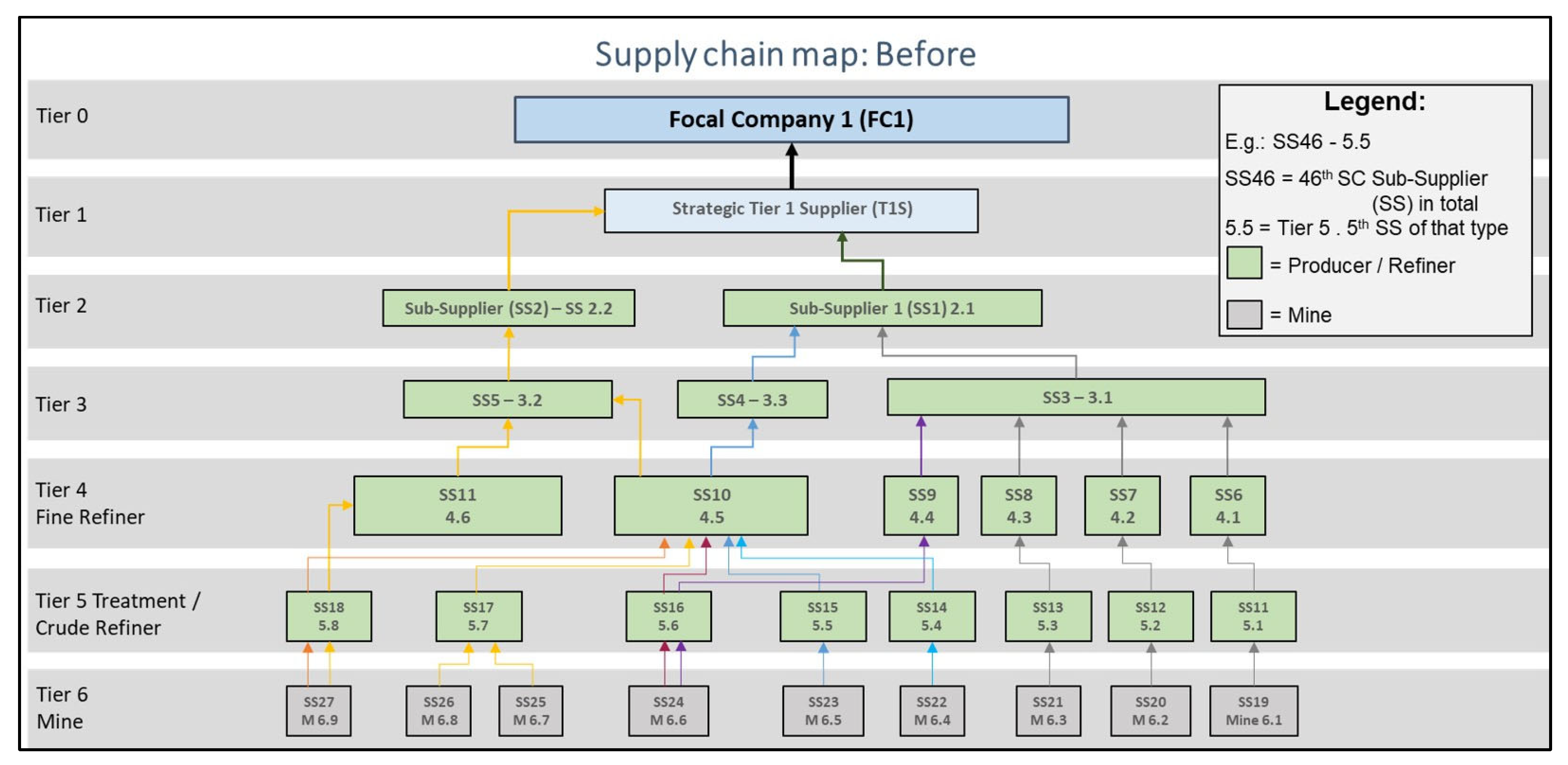 Sustainability | Free Full-Text | Transparency for Multi-Tier Sustainable Supply  Chain Management: A Case Study of a Multi-tier Transparency Approach for  SSCM in the Automotive Industry | HTML