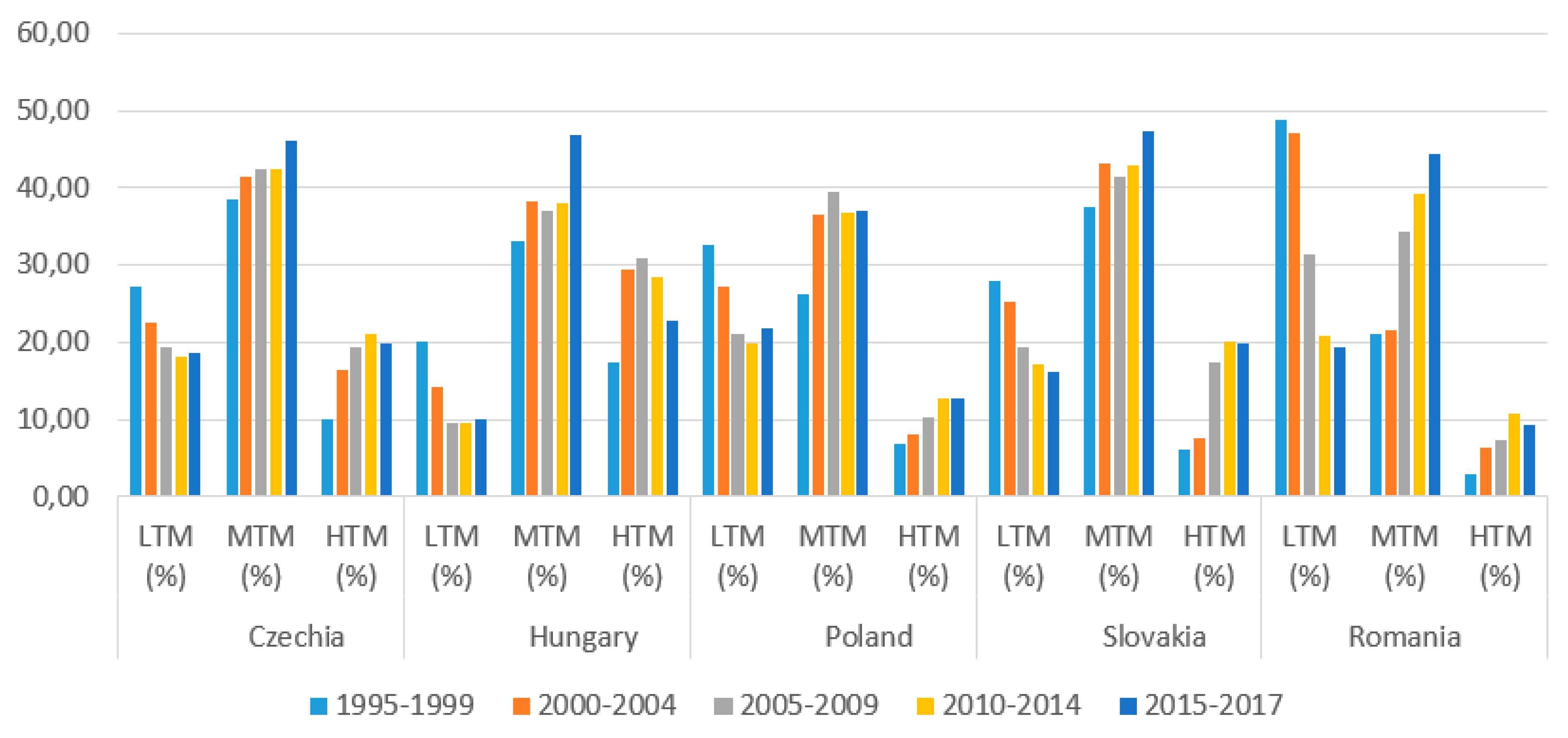 Sustainability Free Full Text Sustainable Economic Growth