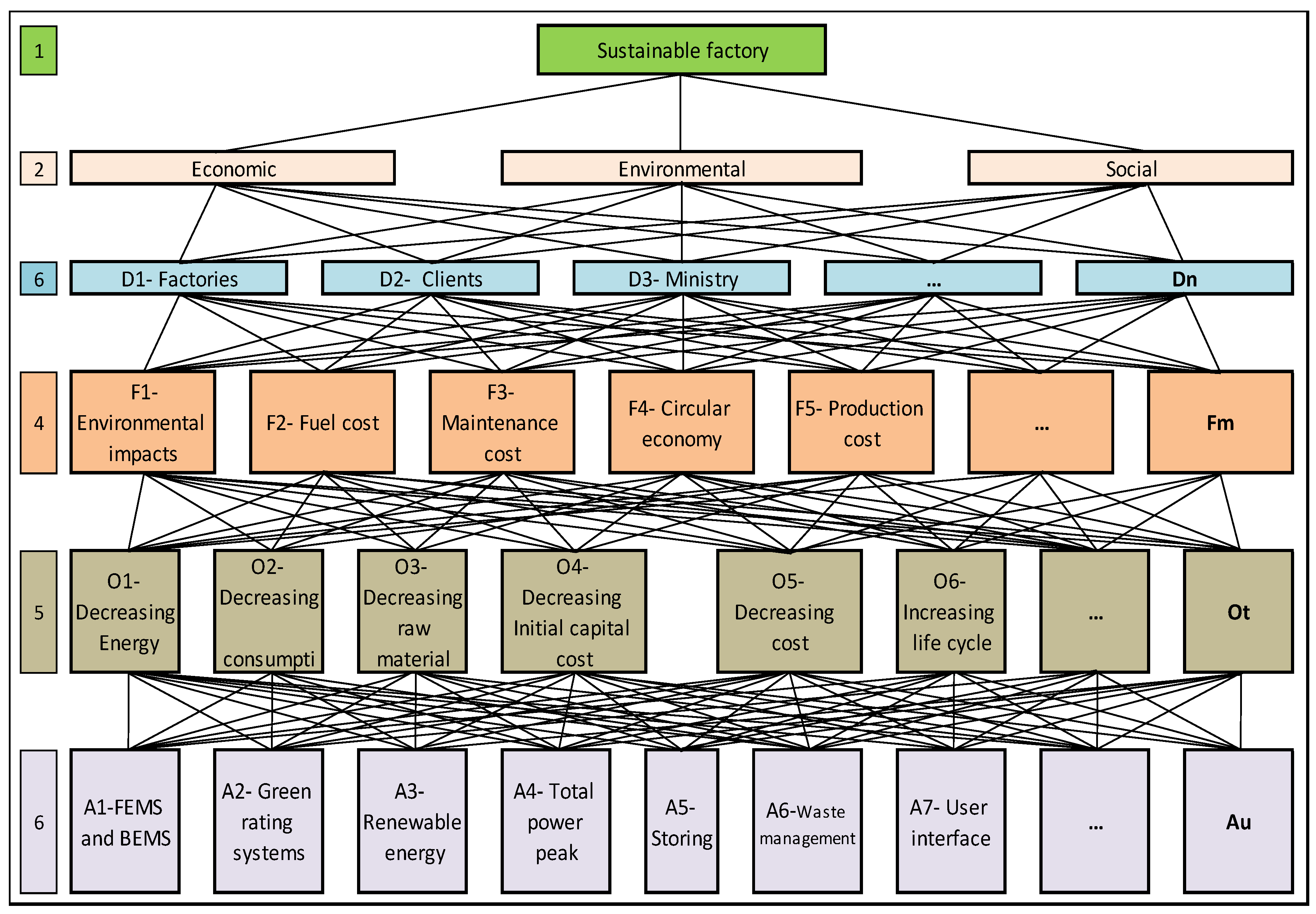 Sustainability 12 01841 g003