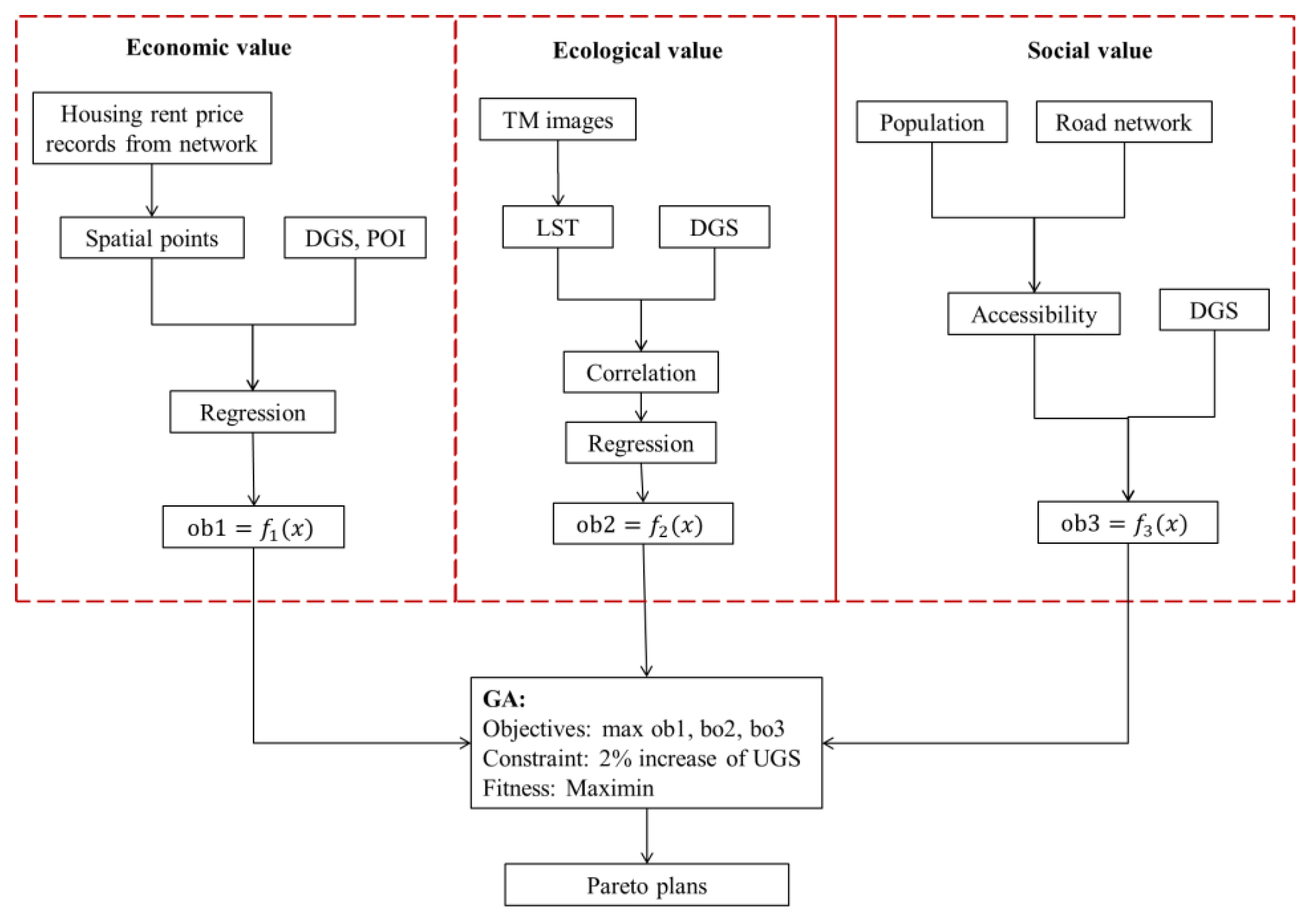 Sustainability 12 01844 g006 Sustainability 12 01844 g006