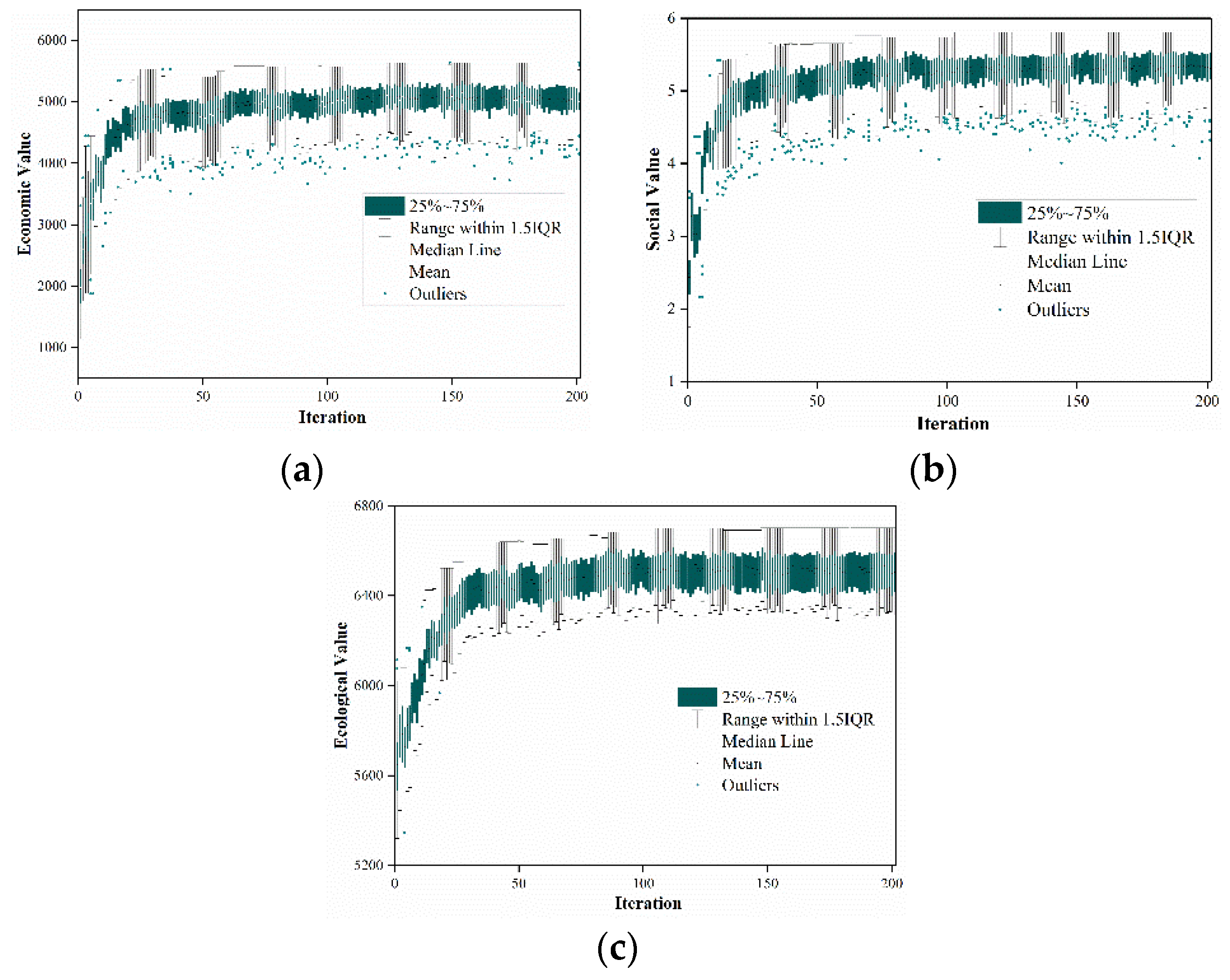 Sustainability 12 01844 g012 Sustainability 12 01844 g012