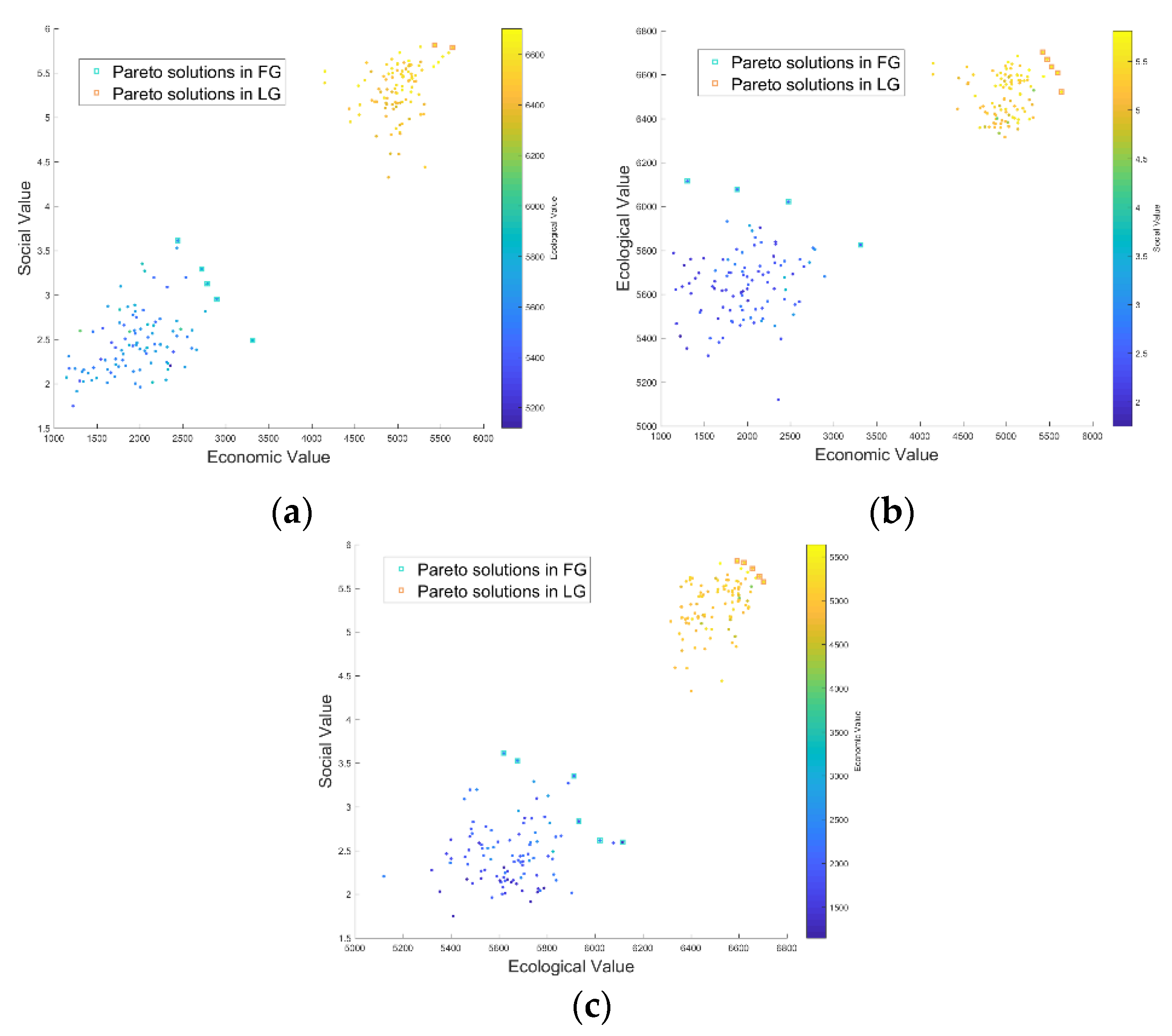 Sustainability 12 01844 g013 Sustainability 12 01844 g013