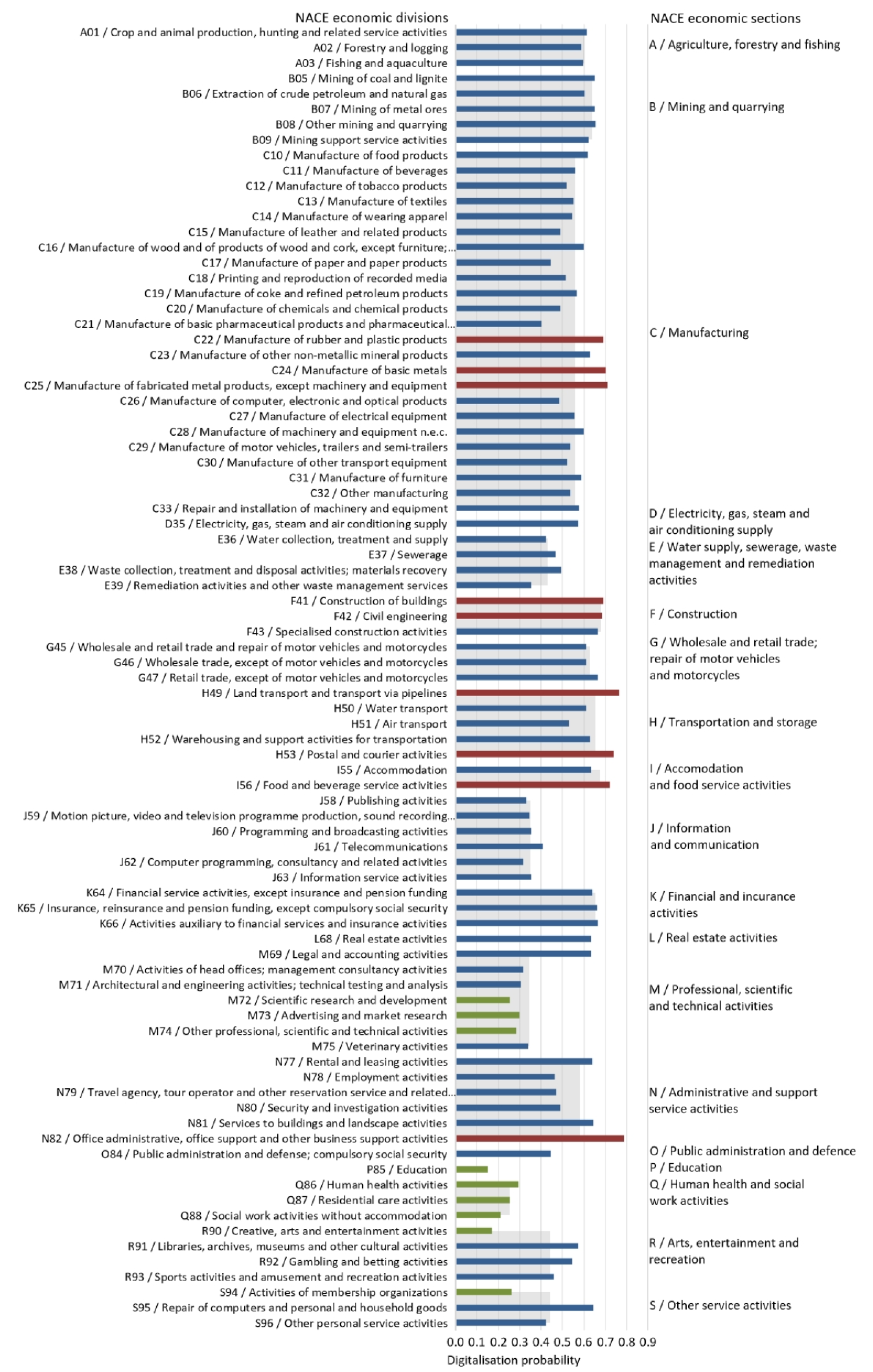 Sustainability 12 01852 g004
