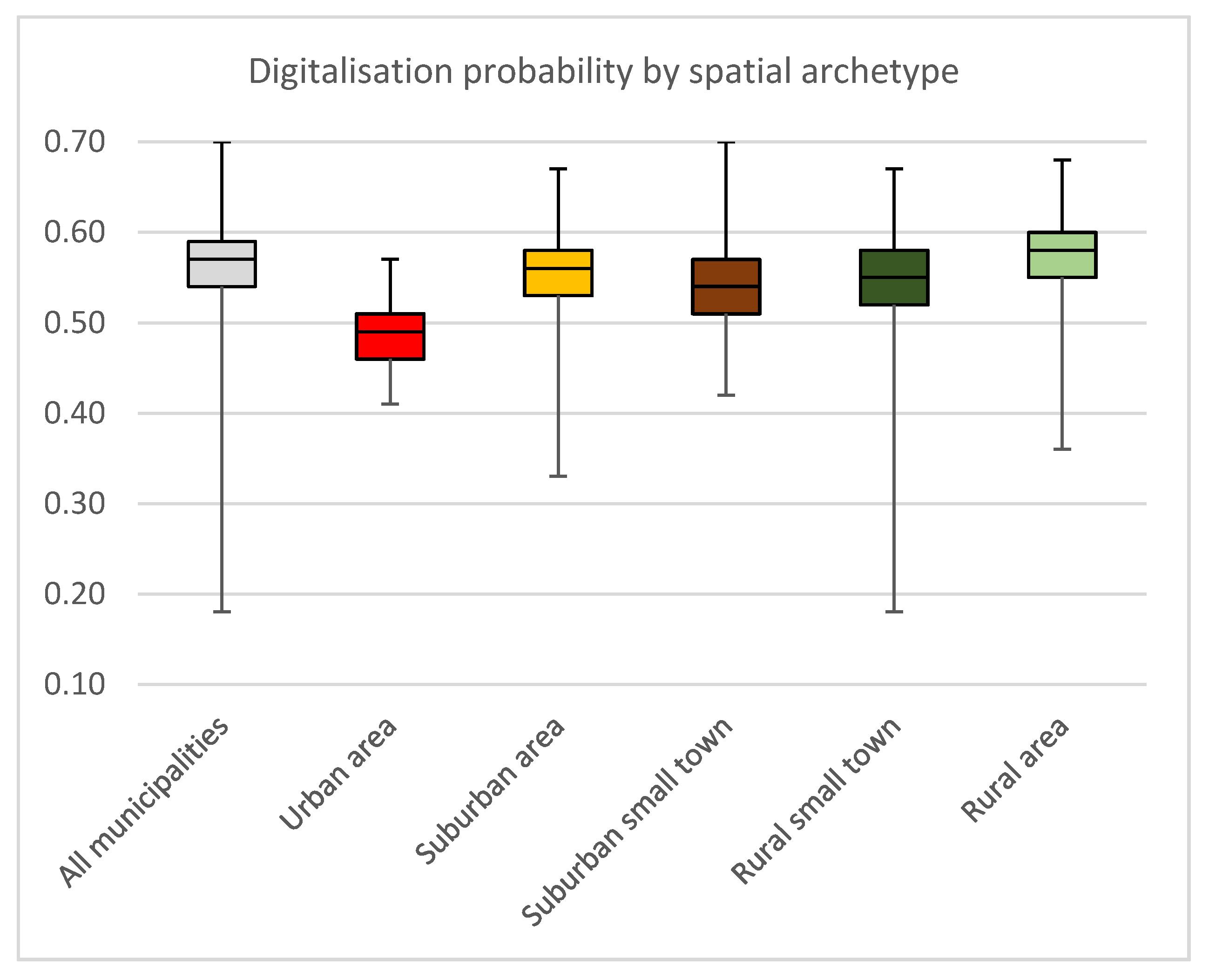 Sustainability 12 01852 g007