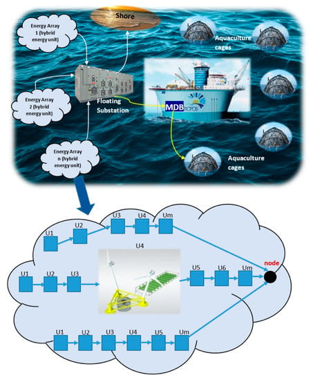 https://www.mdpi.com/sustainability/sustainability-12-01860/article_deploy/html/images/sustainability-12-01860-g001-550.jpg