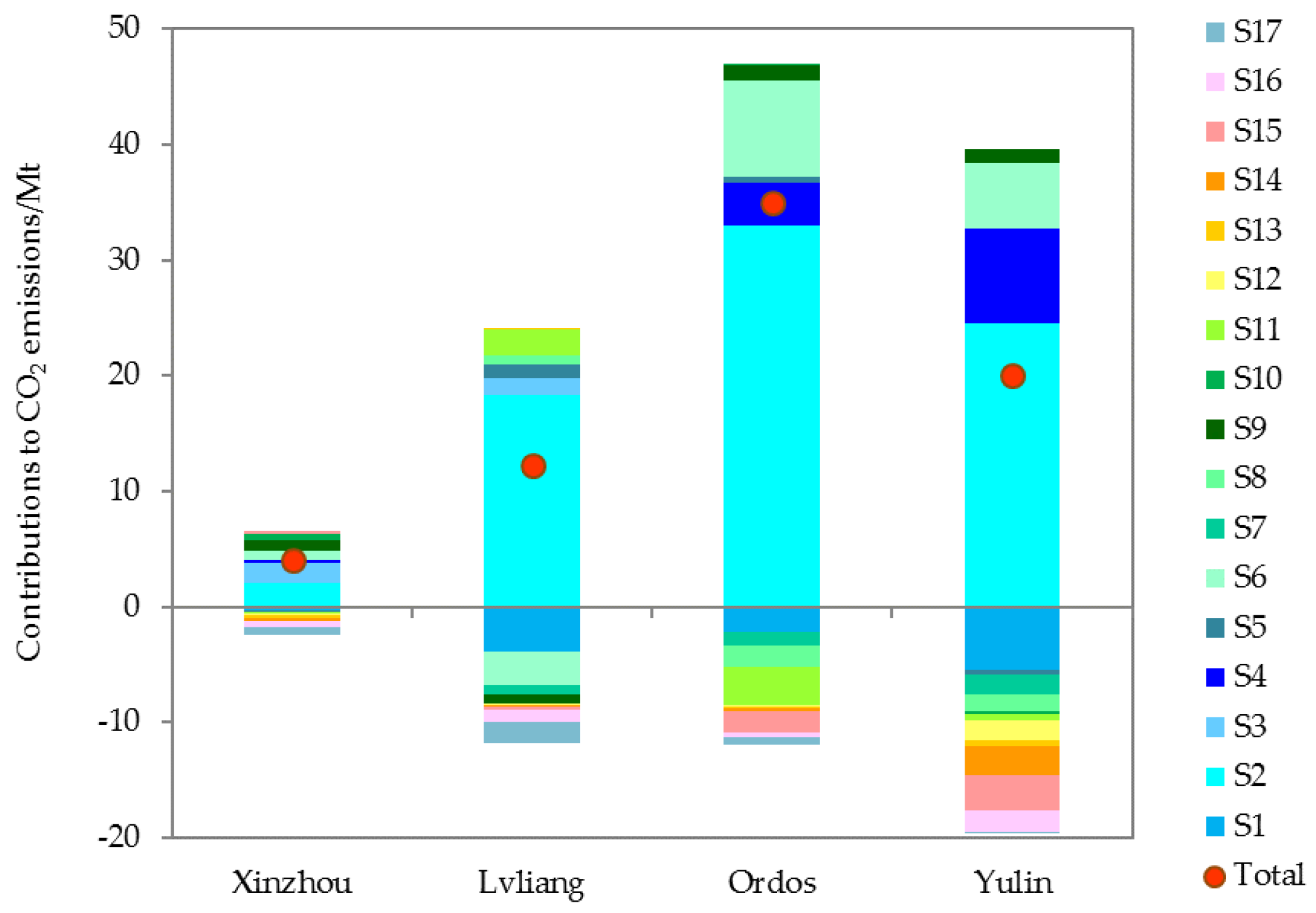 Sustainability 12 01875 g004 Sustainability 12 01875 g004