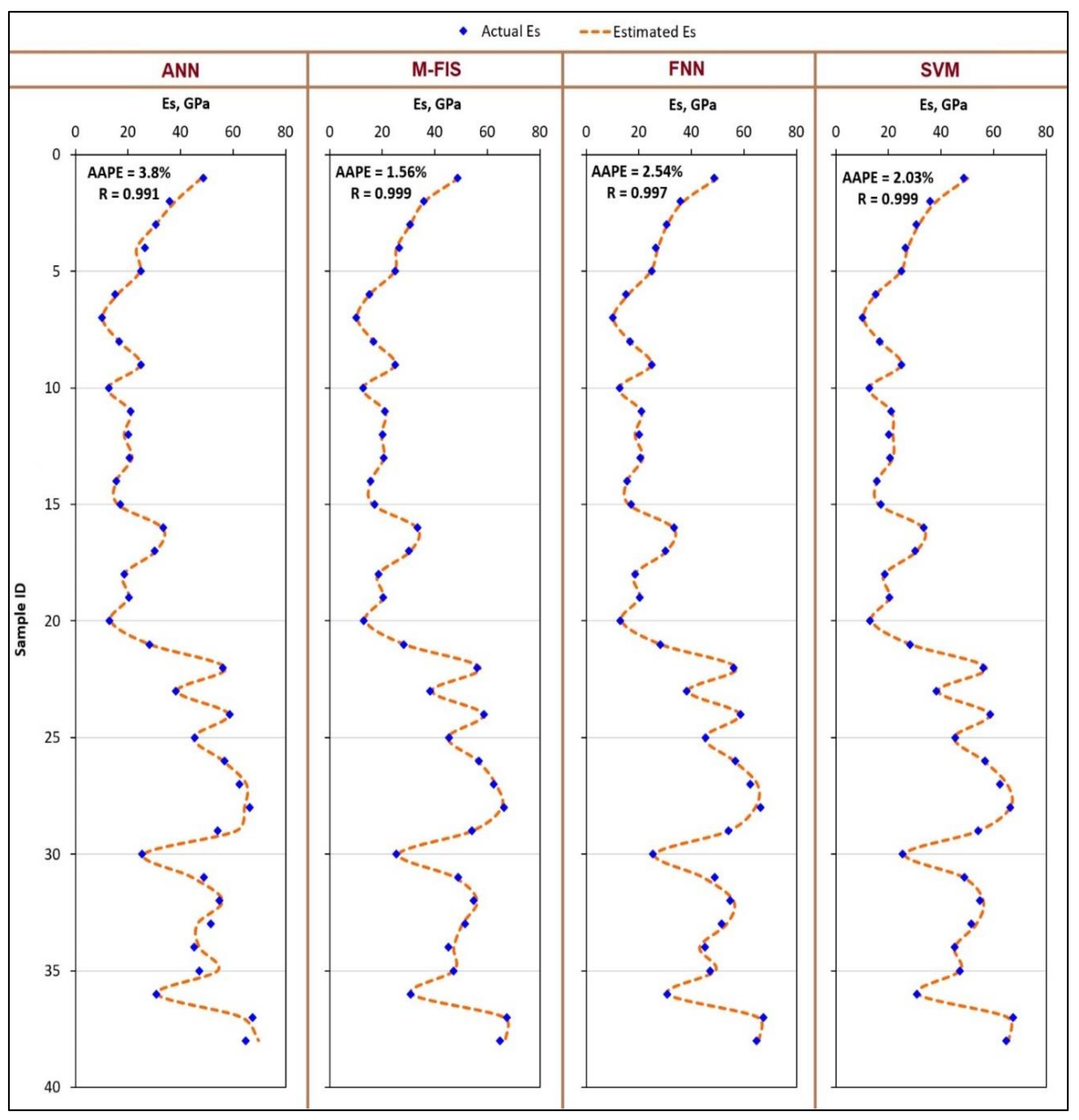 Sustainability 12 01880 g007