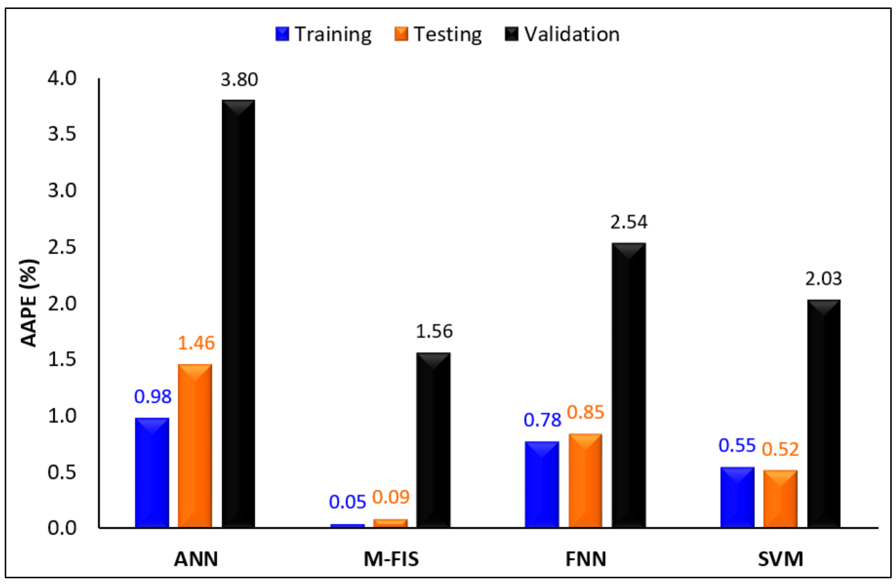 Sustainability 12 01880 g008