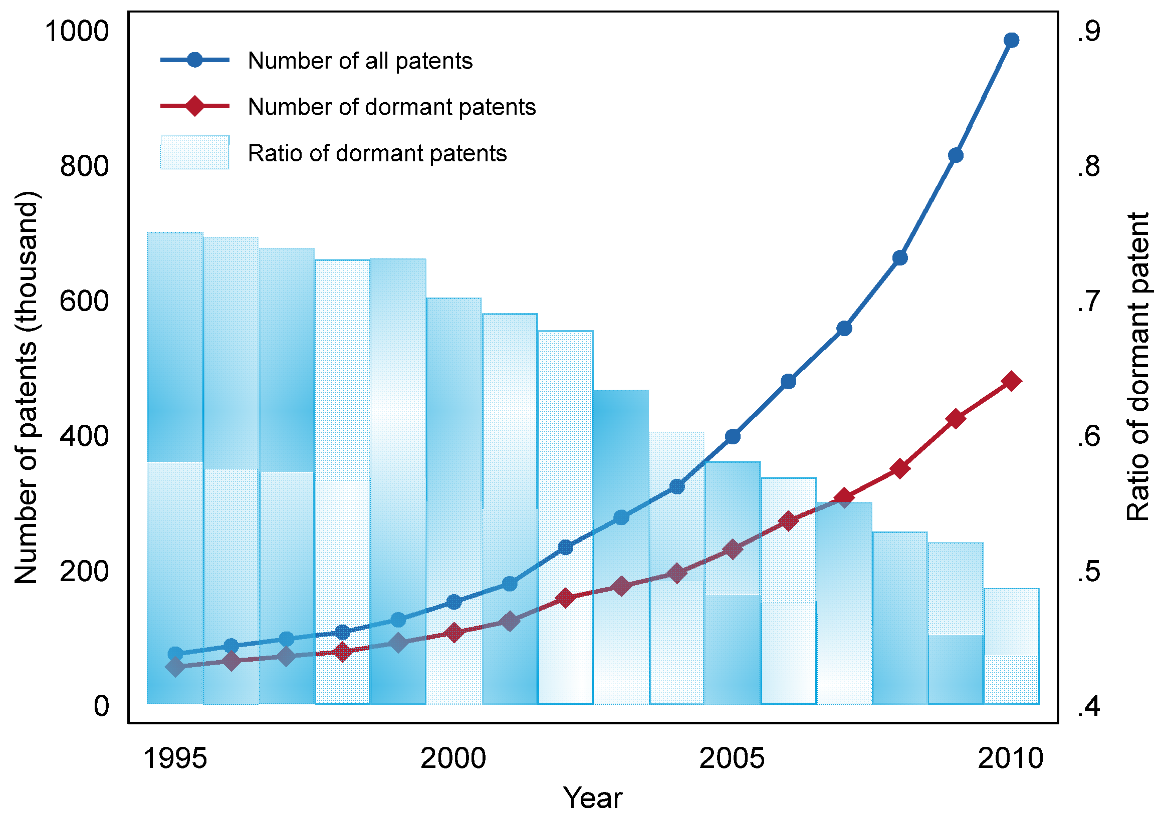 Sustainability 12 01910 g0a1 Sustainability 12 01910 g0a1