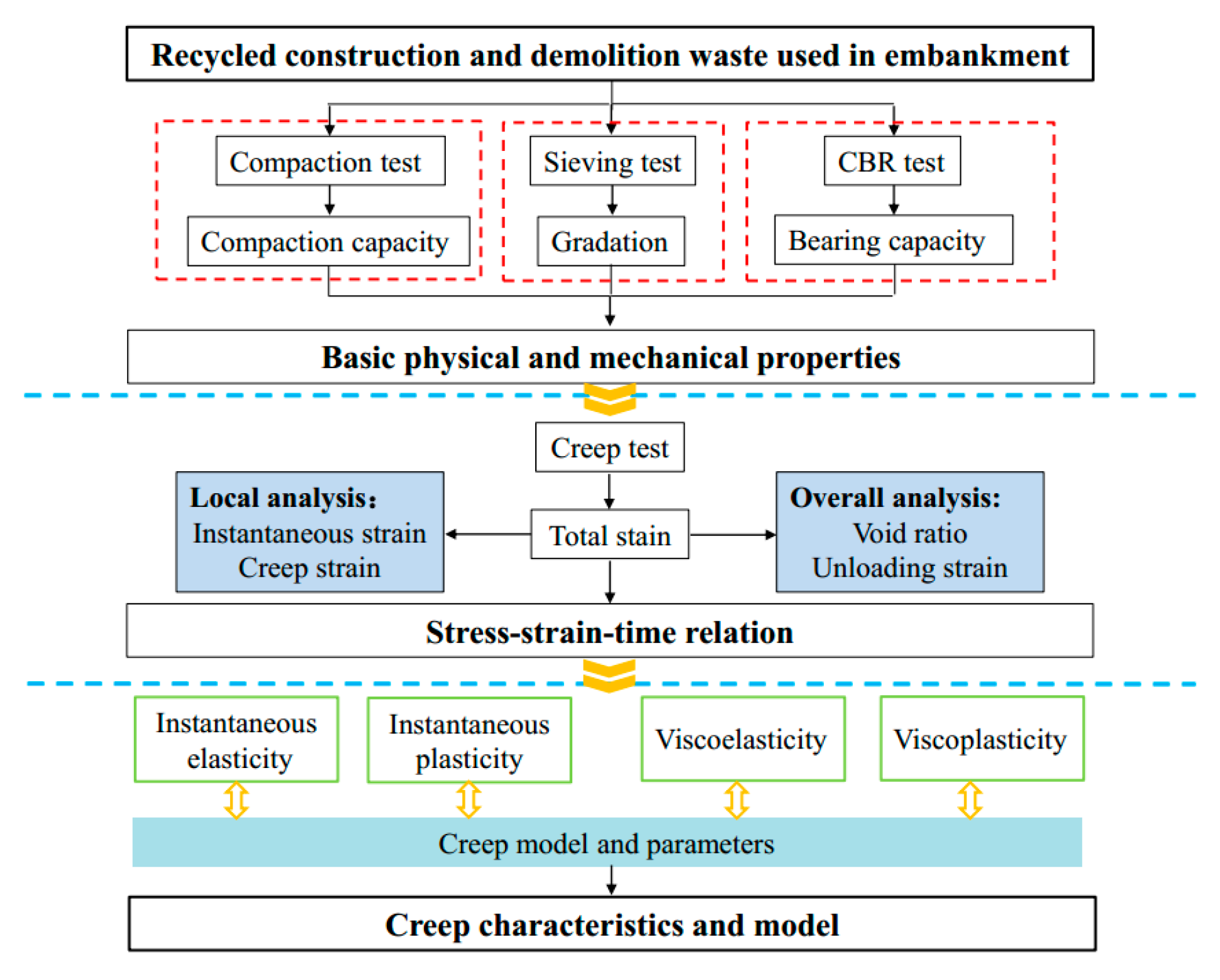 Sustainability 12 01924 g005