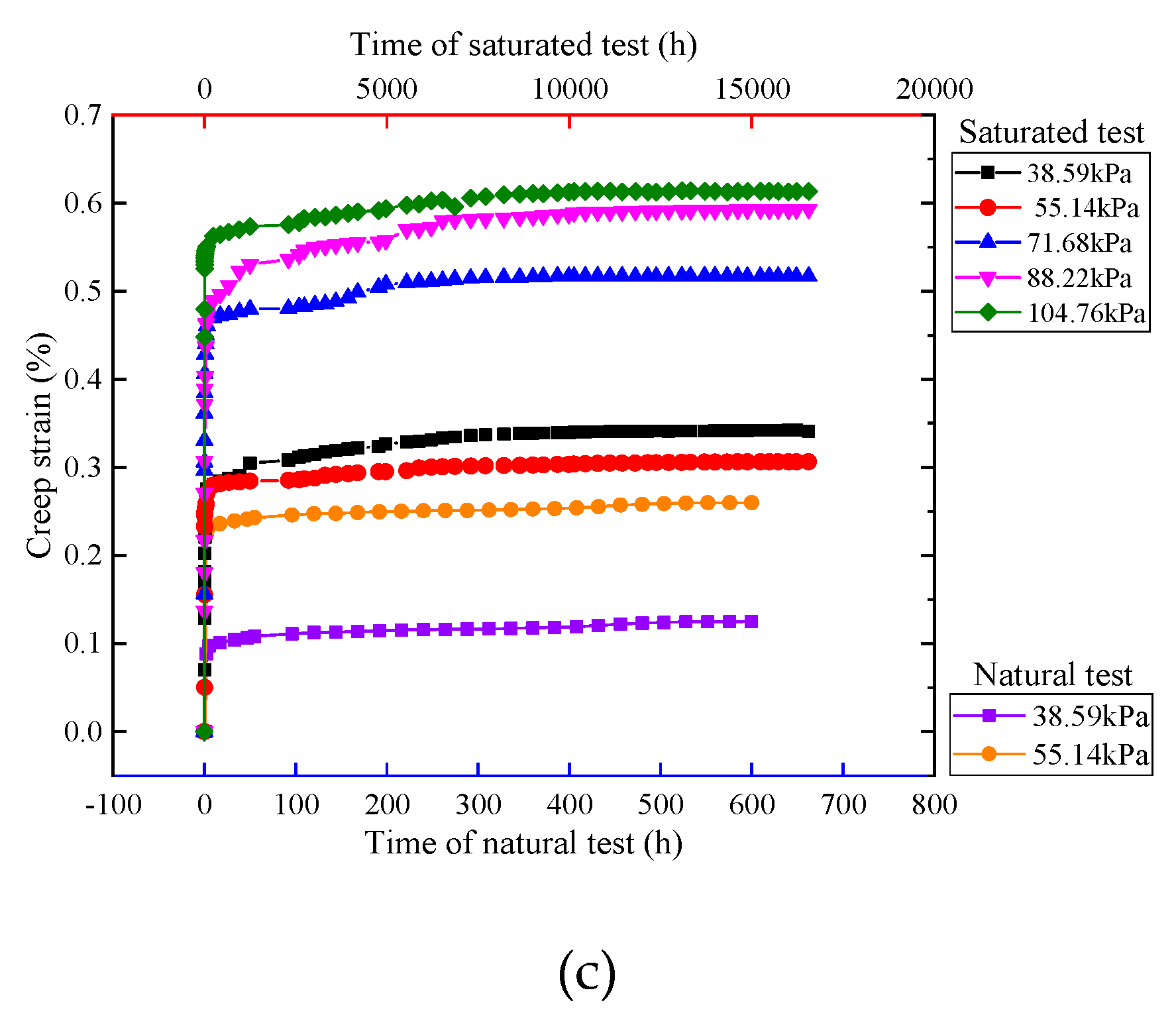 Sustainability 12 01924 g011b
