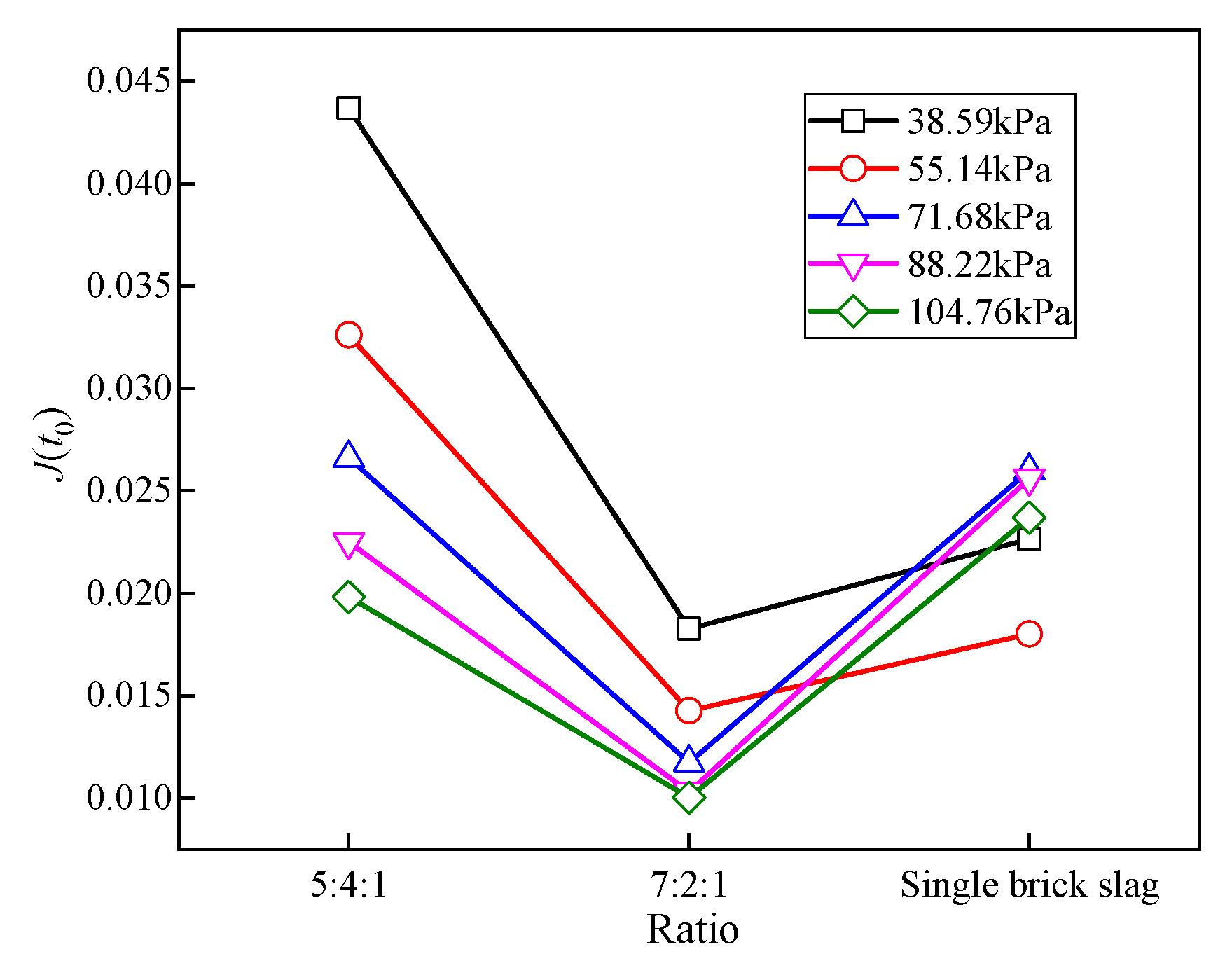 Sustainability 12 01924 g019