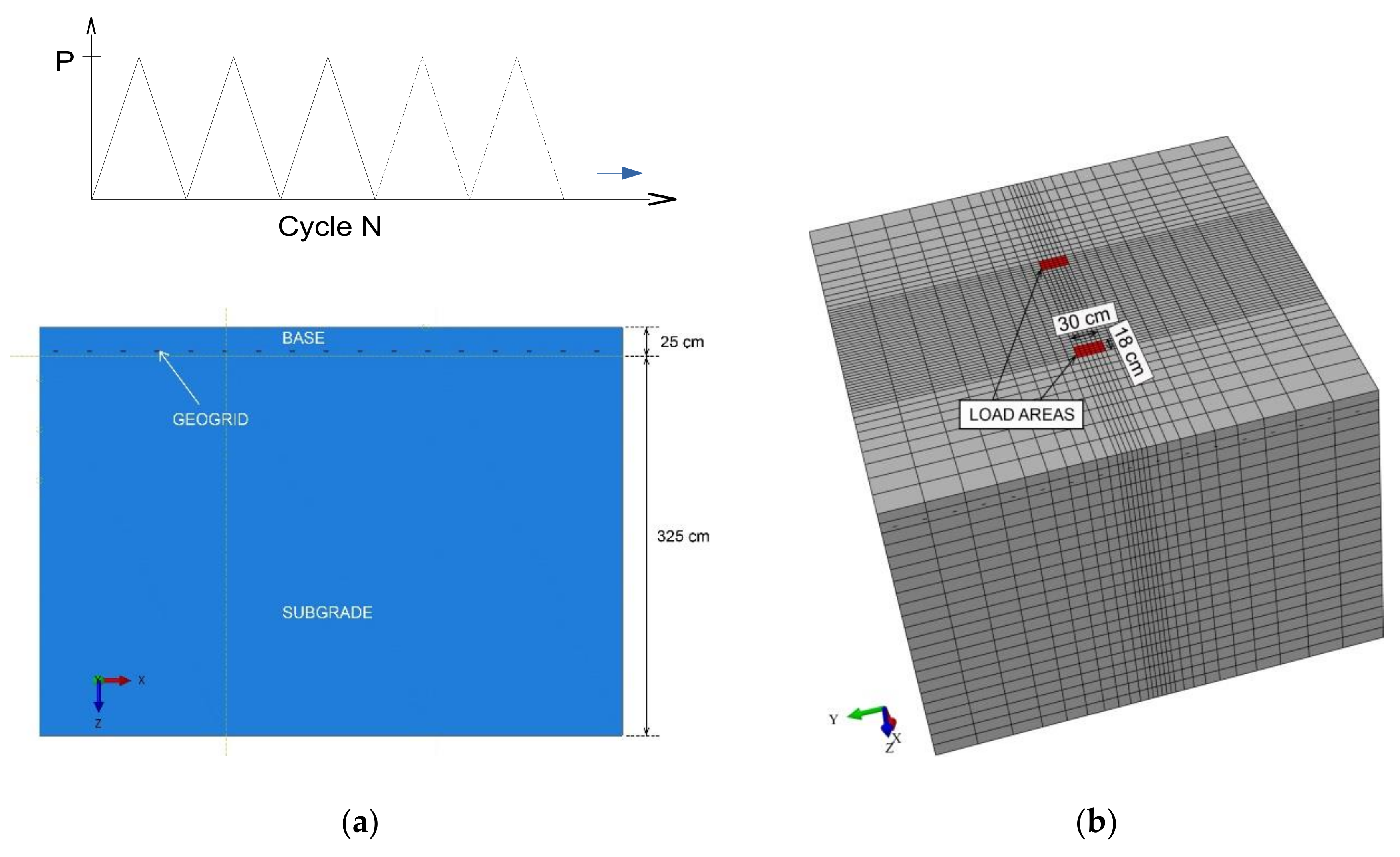 Sustainability | Free Full-Text | Finite Element Analysis Of Geogrid ...